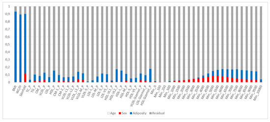 Nutrients 13 02095 g0a1