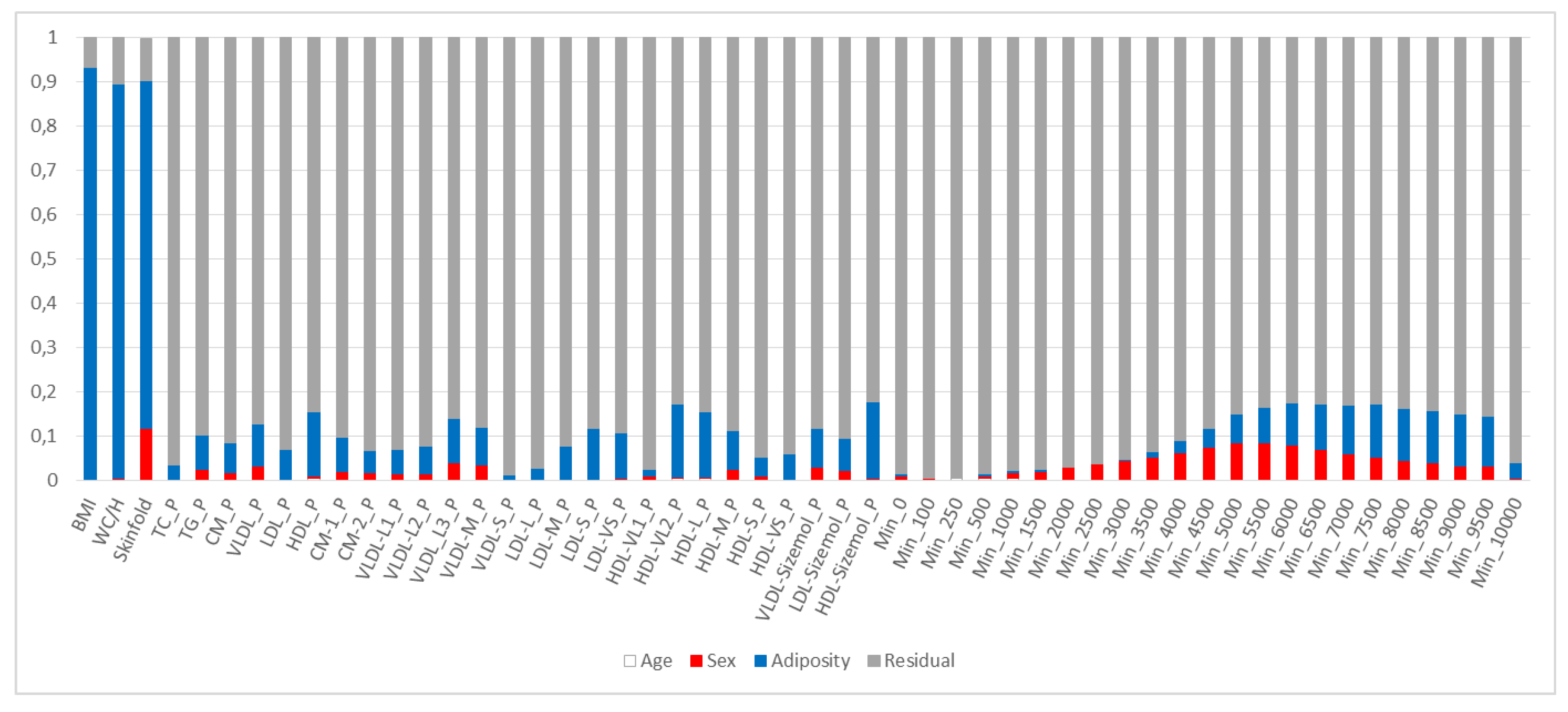 Nutrients 13 02095 g0a1