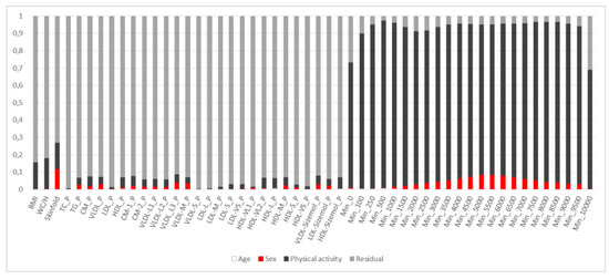 Nutrients 13 02095 g0a2