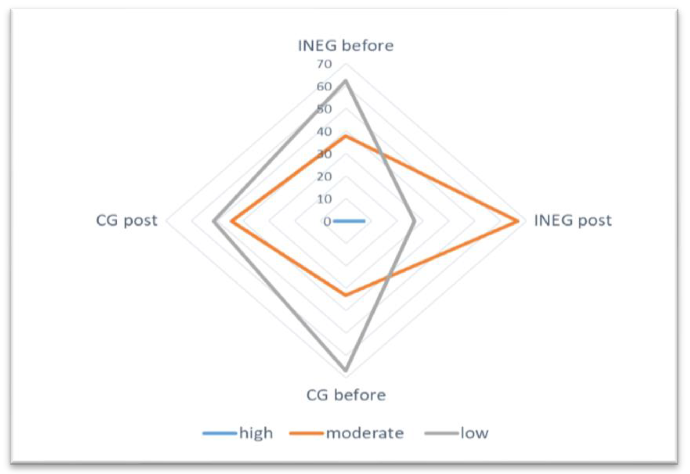 Nutrients 13 02102 g003