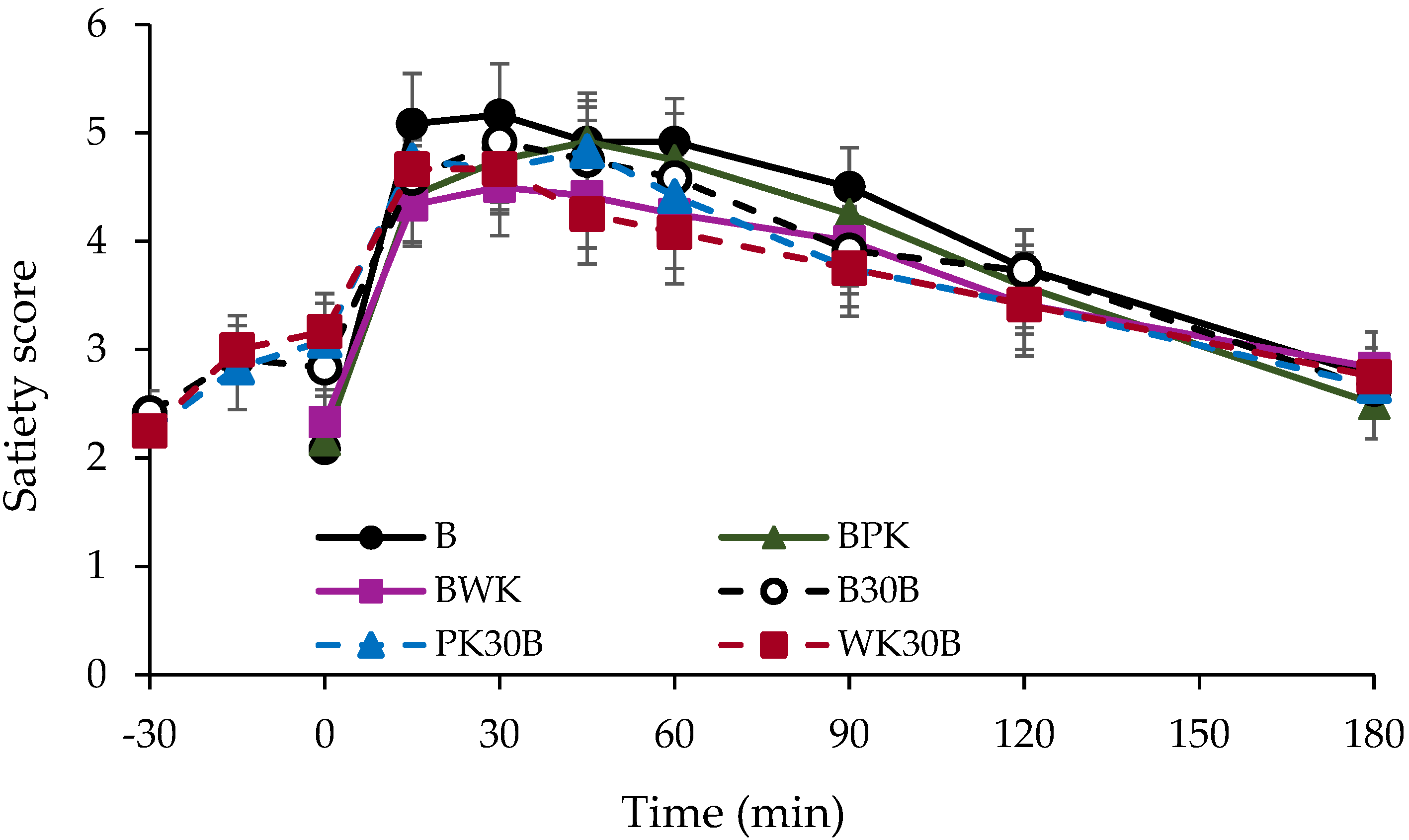 Nutrients 13 02103 g002 Nutrients 13 02103 g002