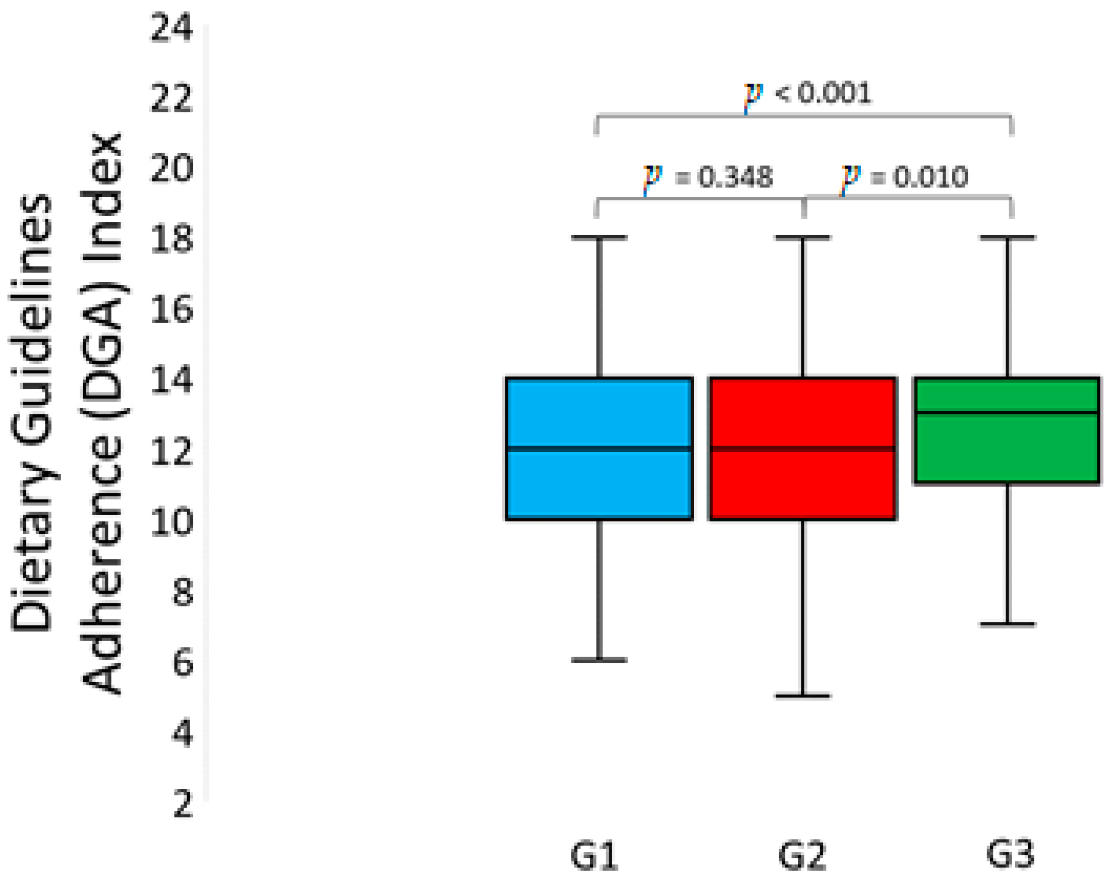 Nutrients 13 02108 g001