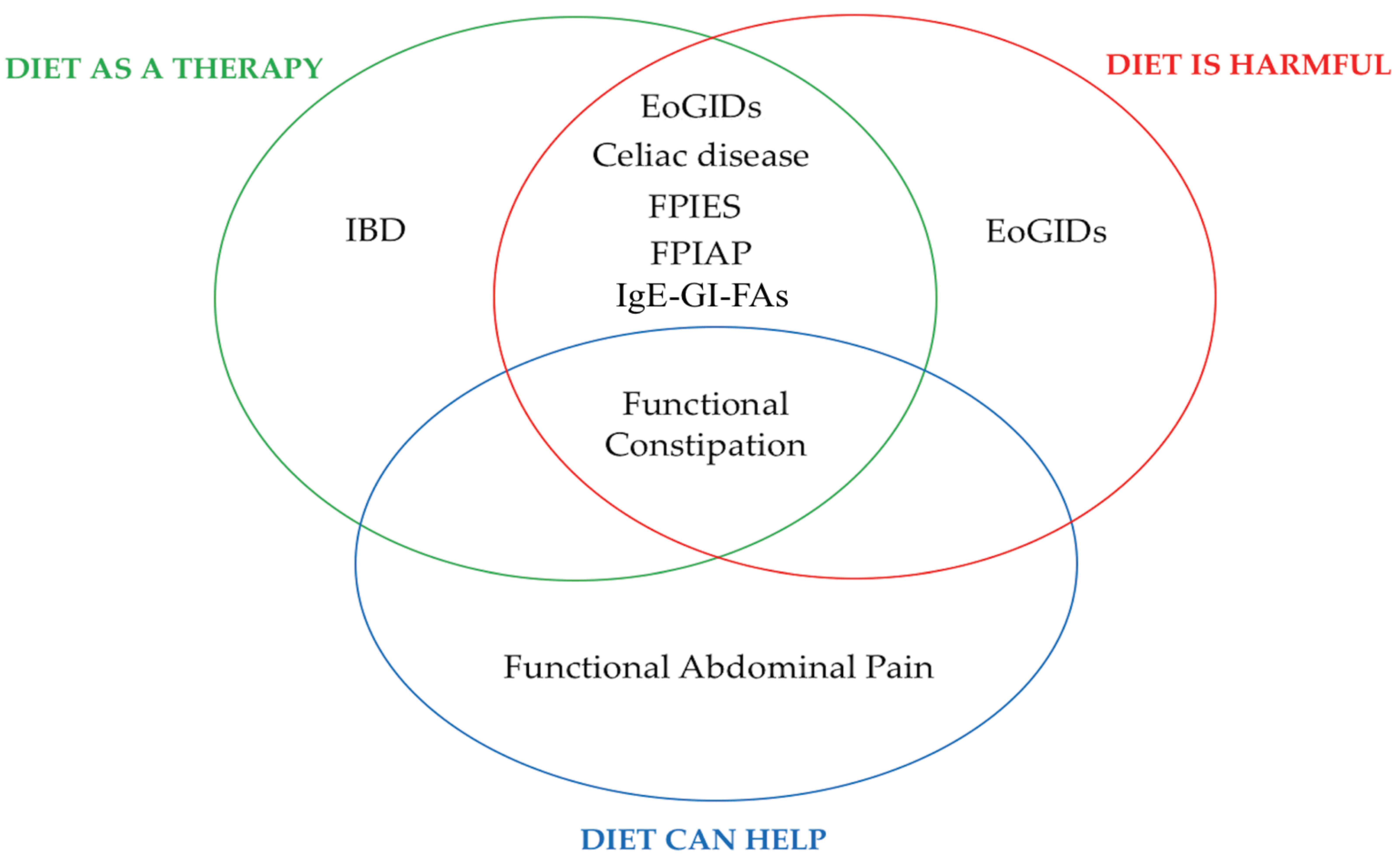 Nutrients 13 02109 g001