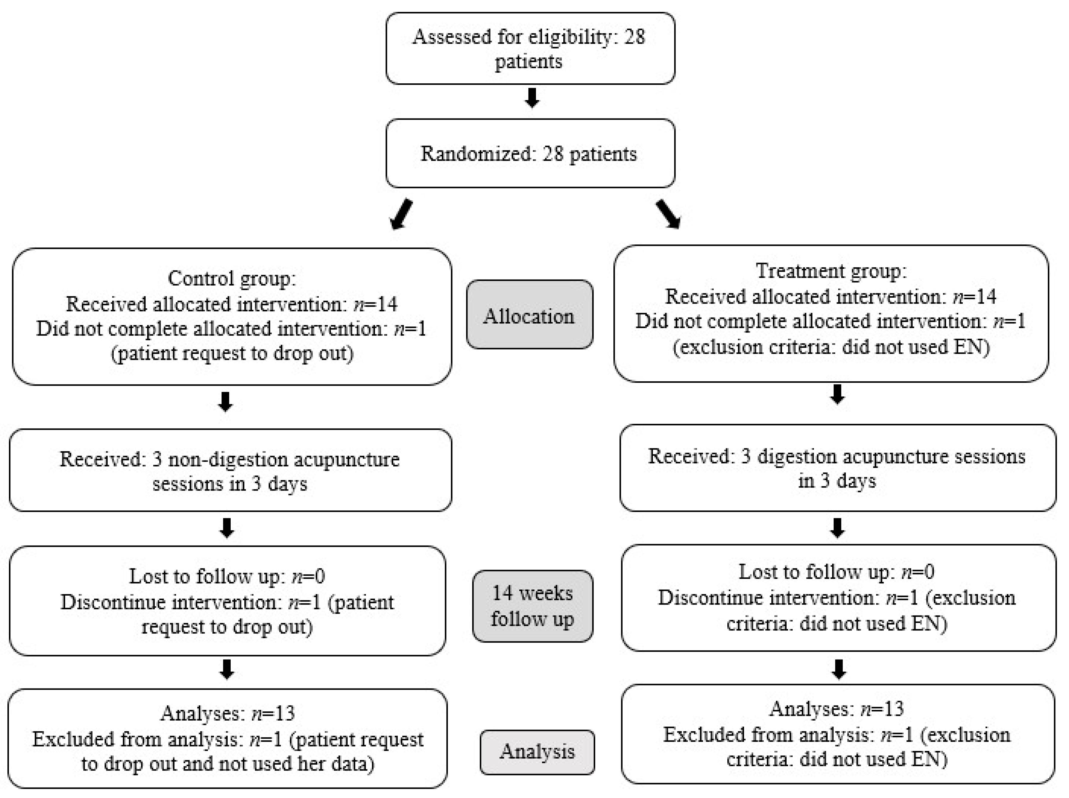 Nutrients 13 02110 g001