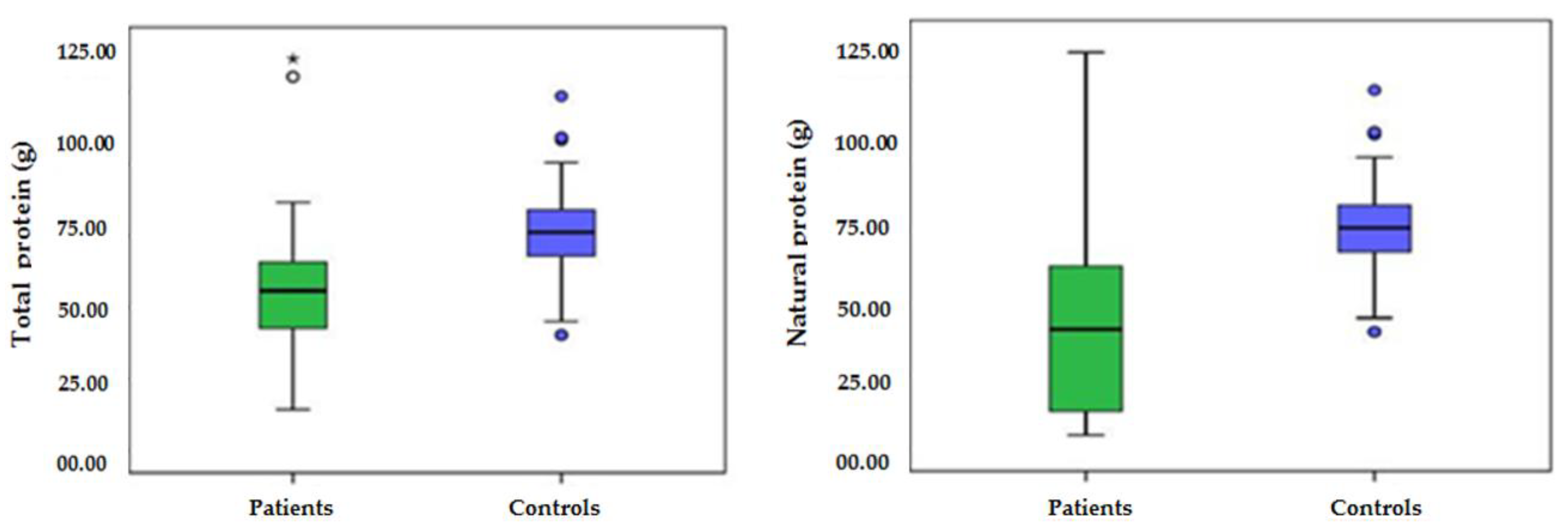 Nutrients 13 02111 g001