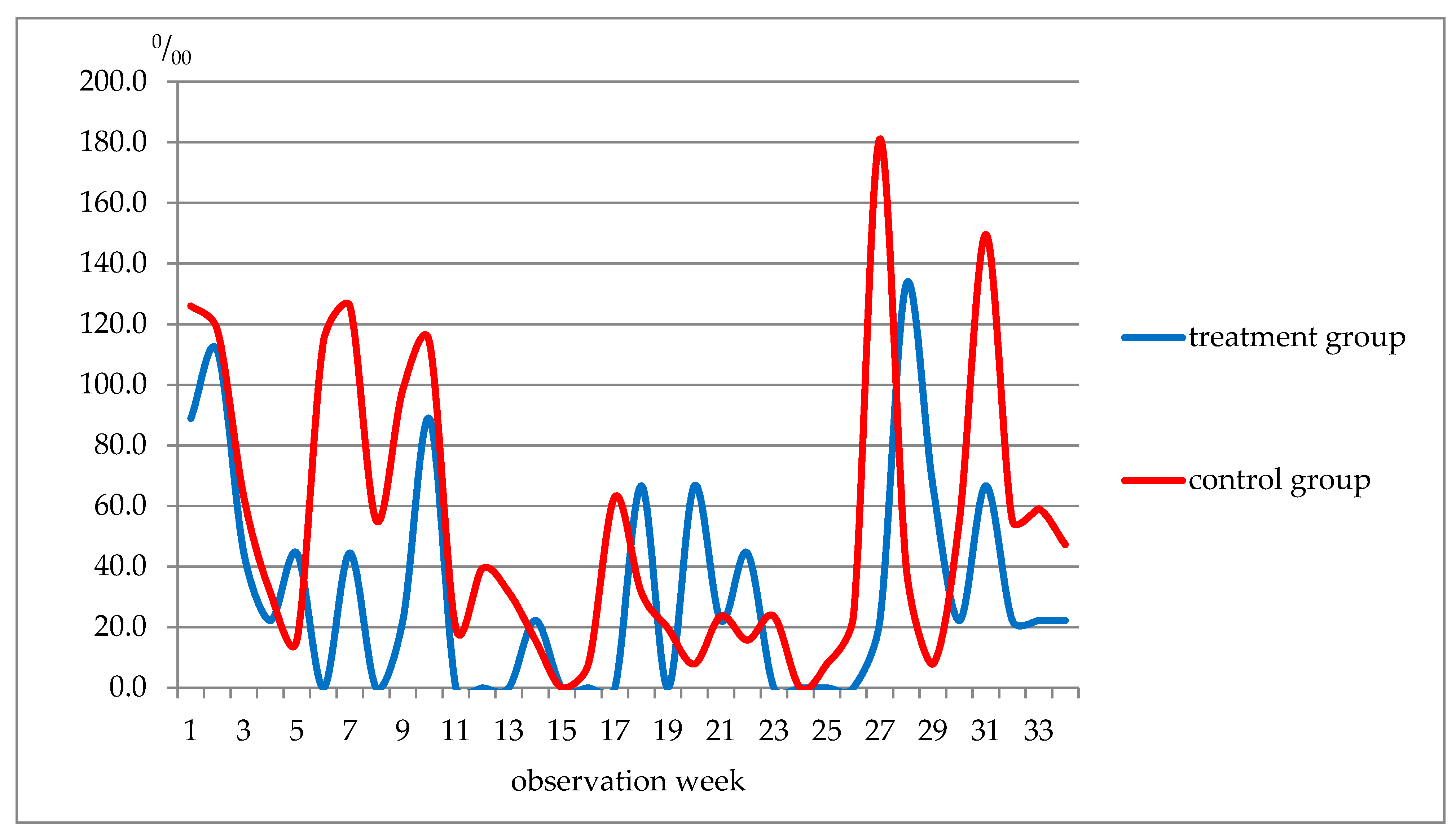 Nutrients 13 02116 g001