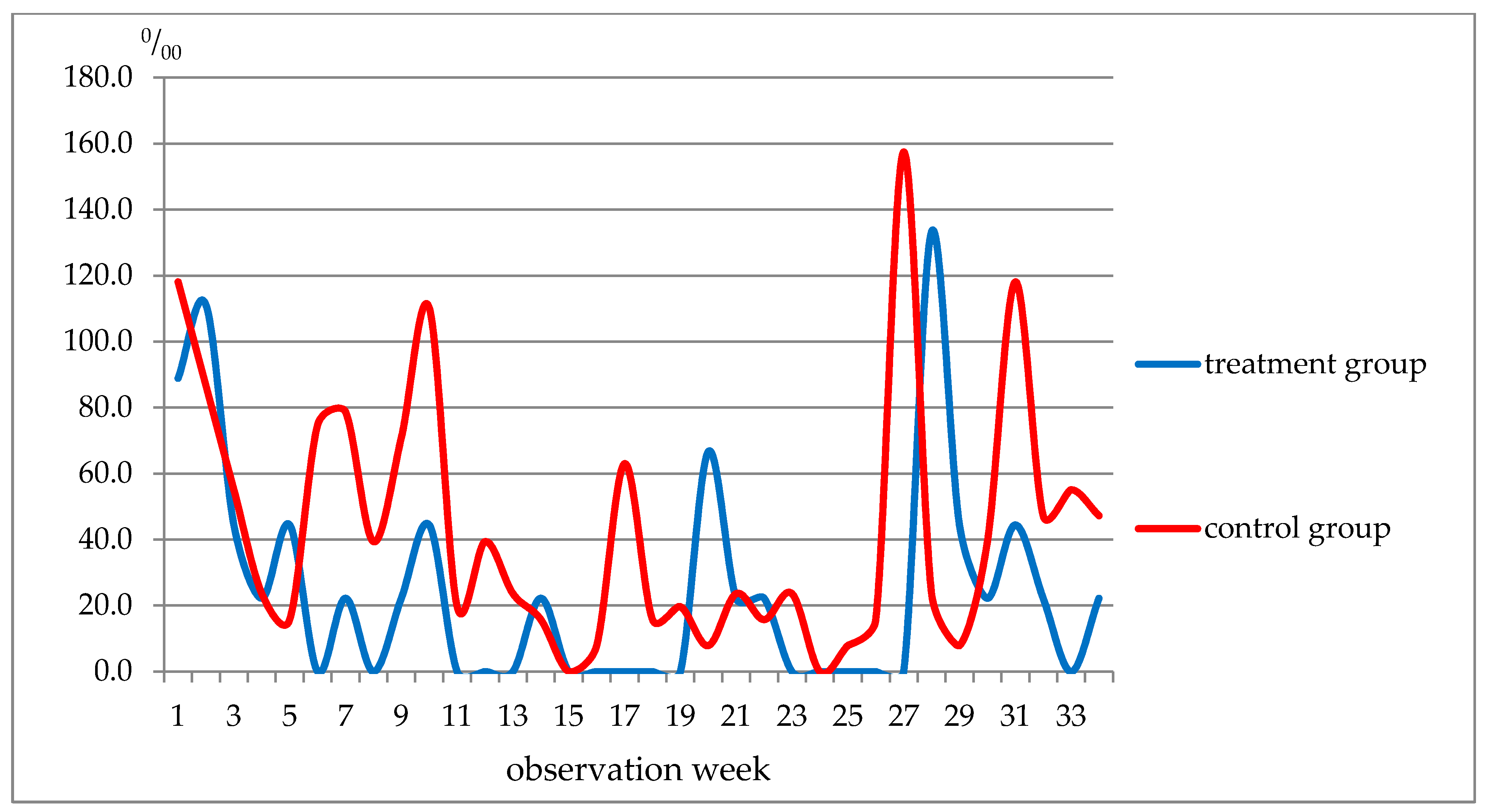 Nutrients 13 02116 g002