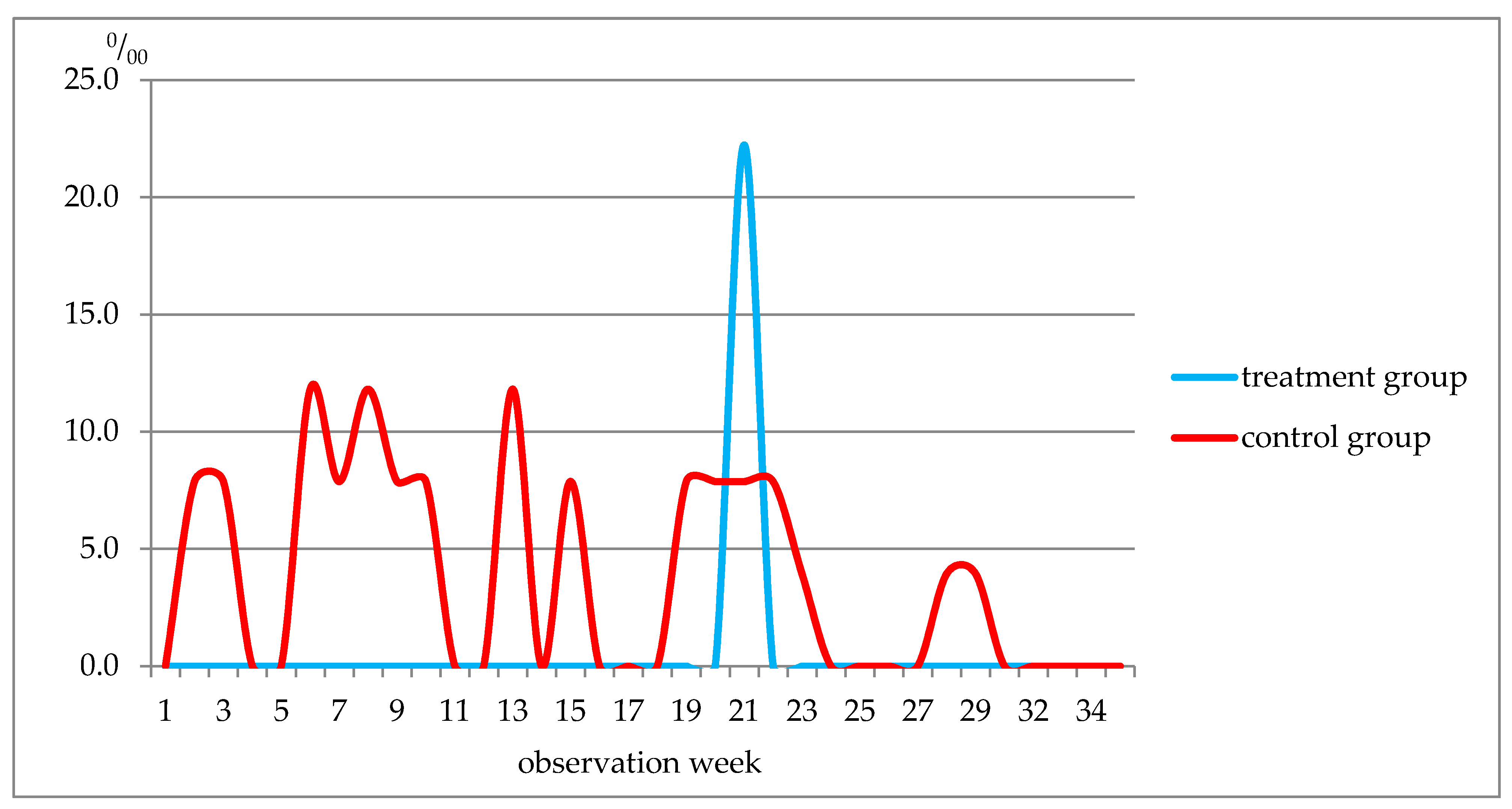 Nutrients 13 02116 g003