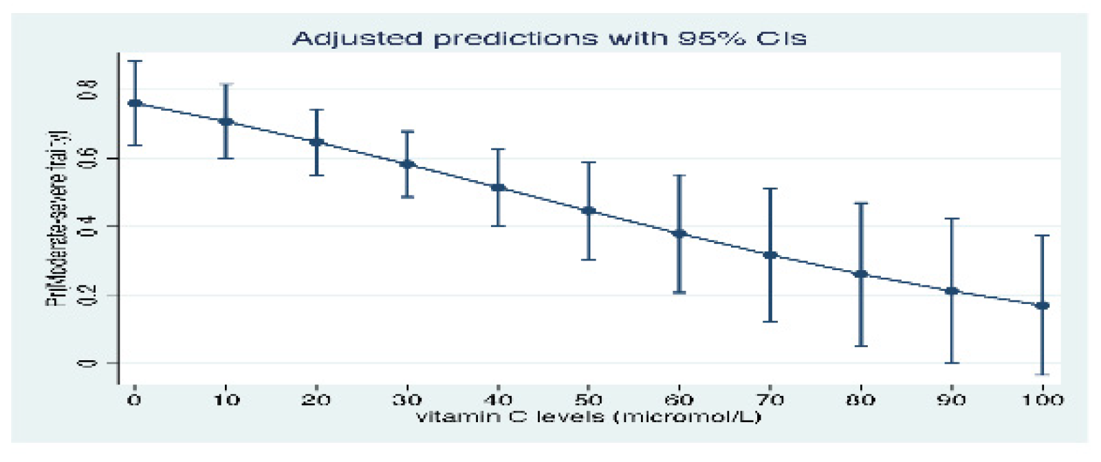 Nutrients 13 02117 g002