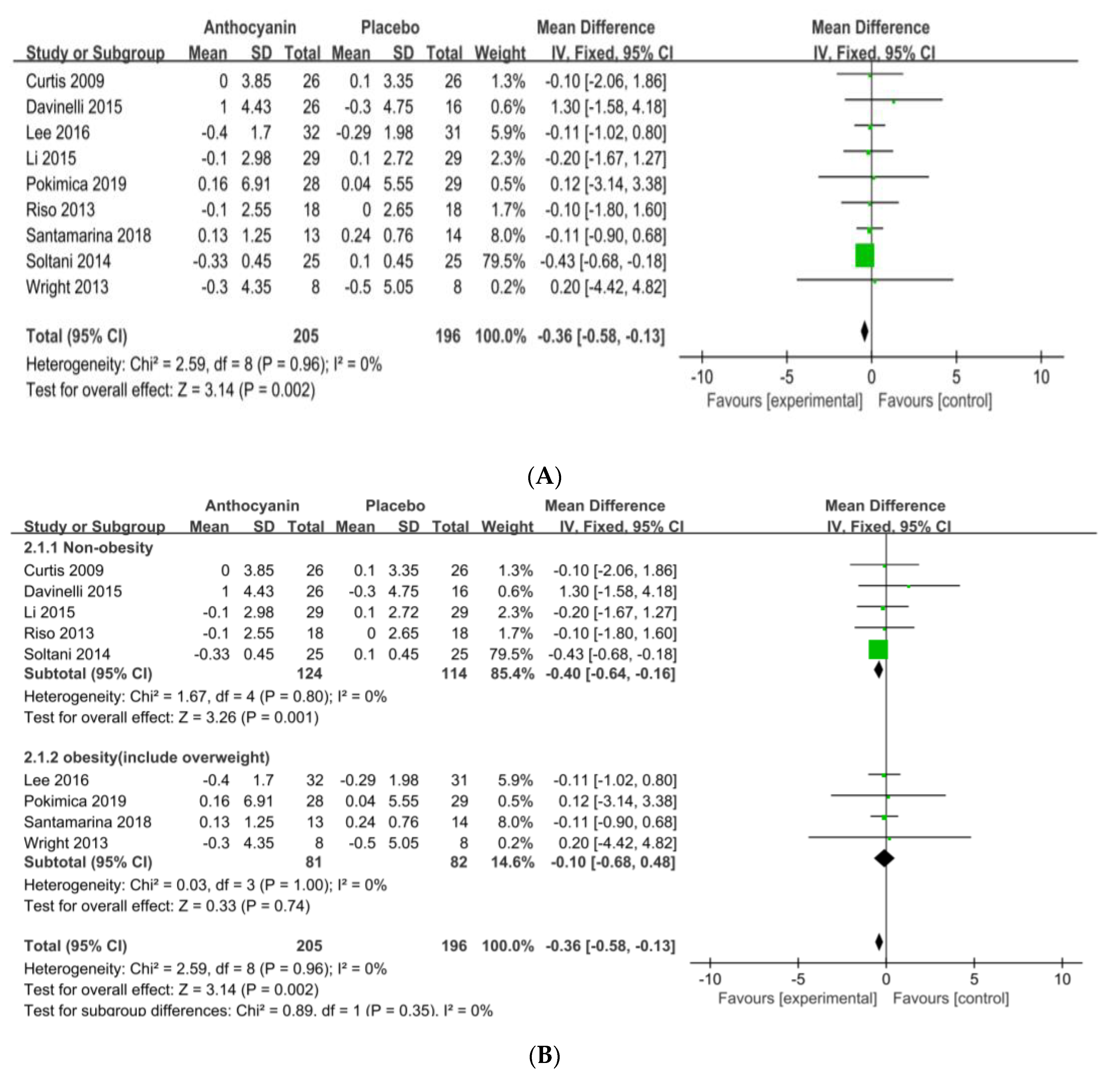 Nutrients 13 02121 g003a Nutrients 13 02121 g003a