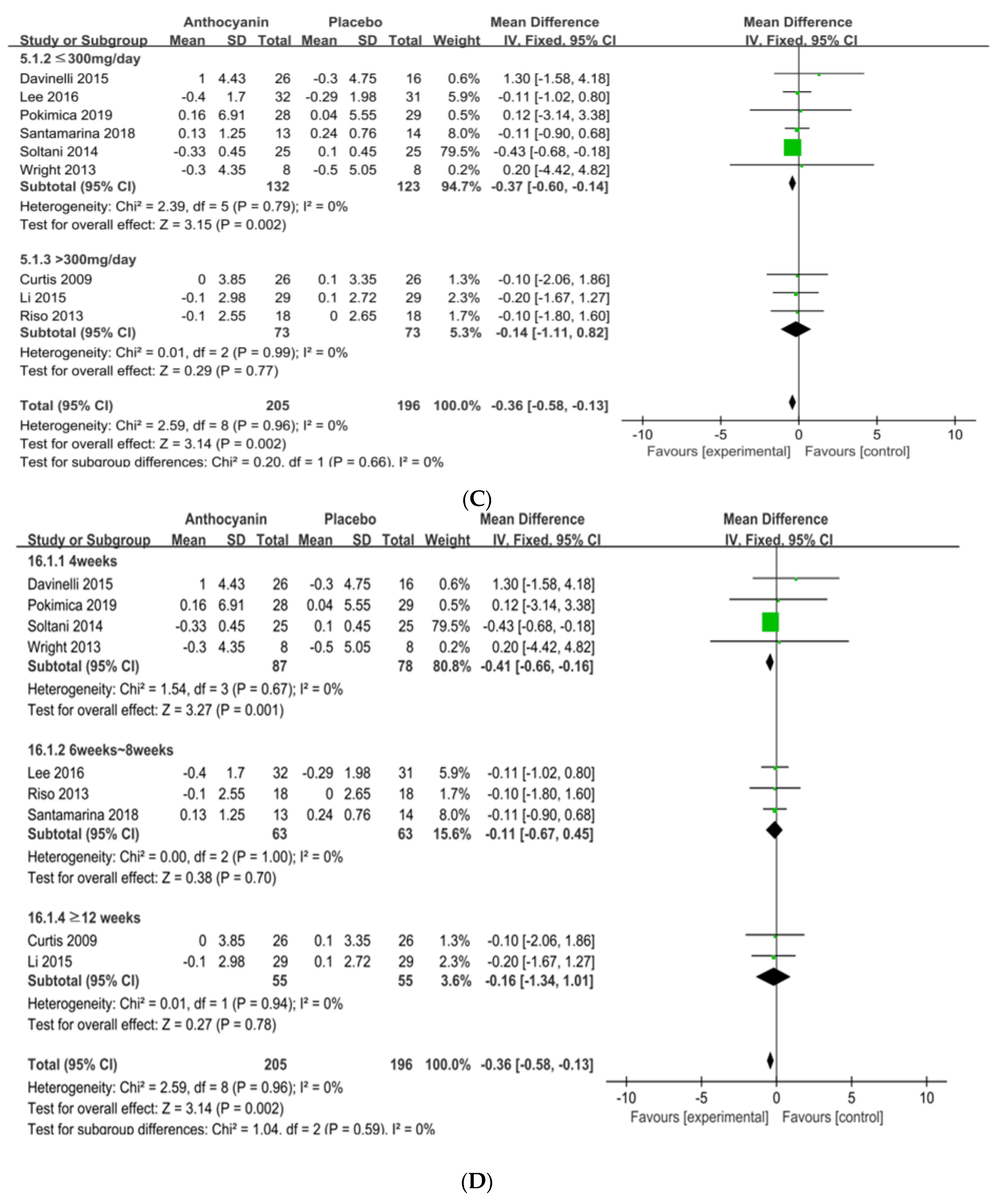 Nutrients 13 02121 g003b Nutrients 13 02121 g003b