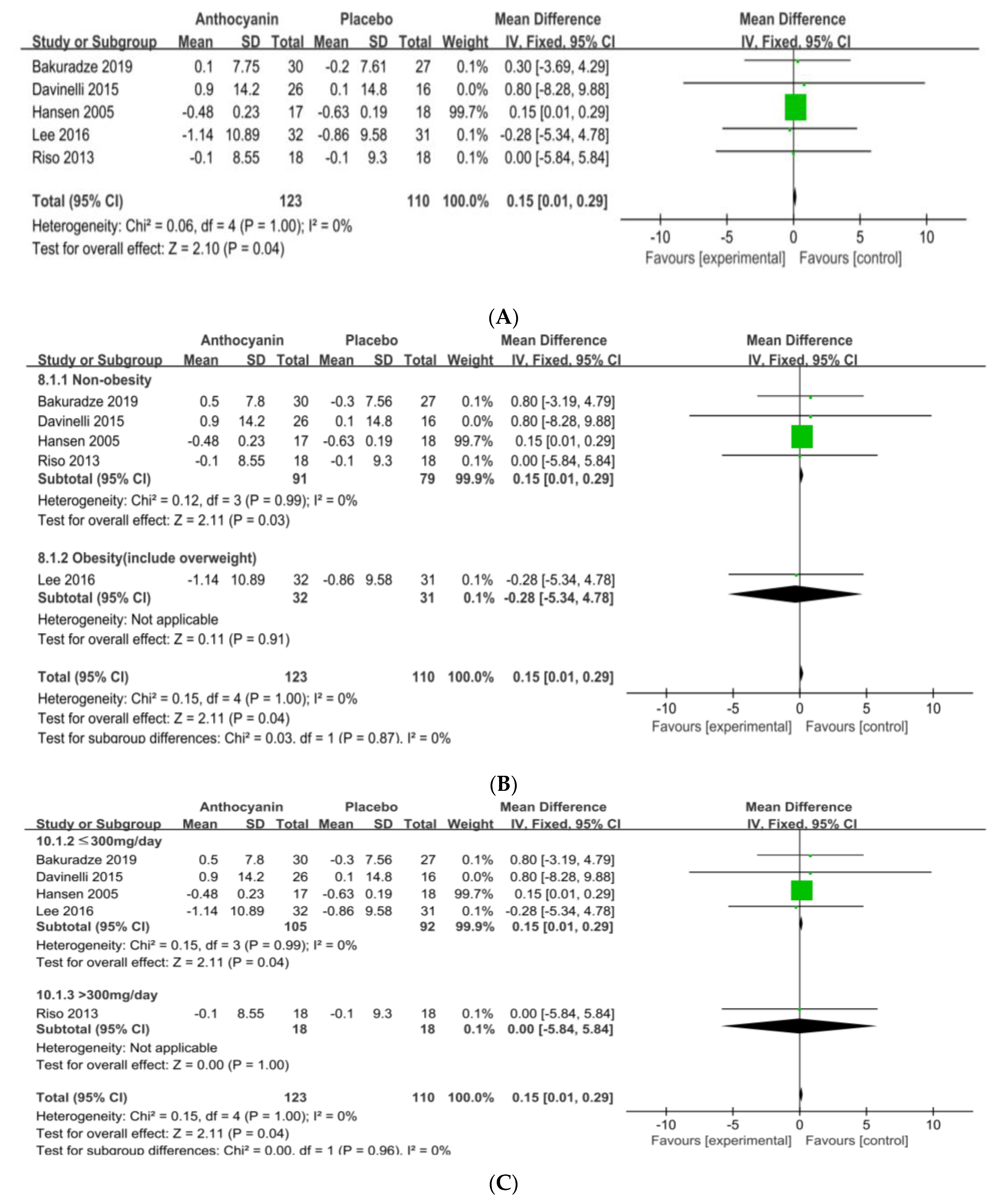Nutrients 13 02121 g004a Nutrients 13 02121 g004a