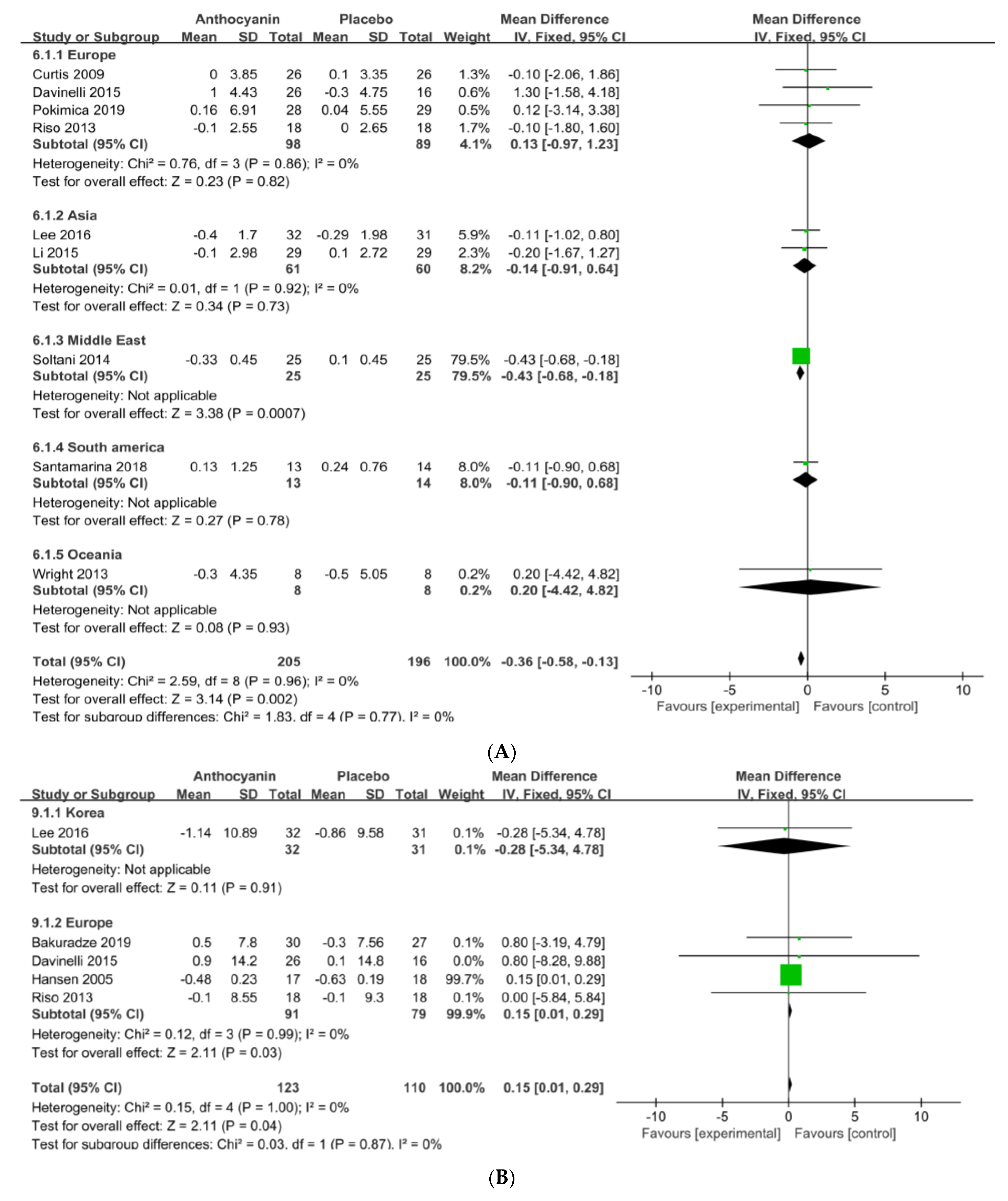 Nutrients 13 02121 g005 Nutrients 13 02121 g005