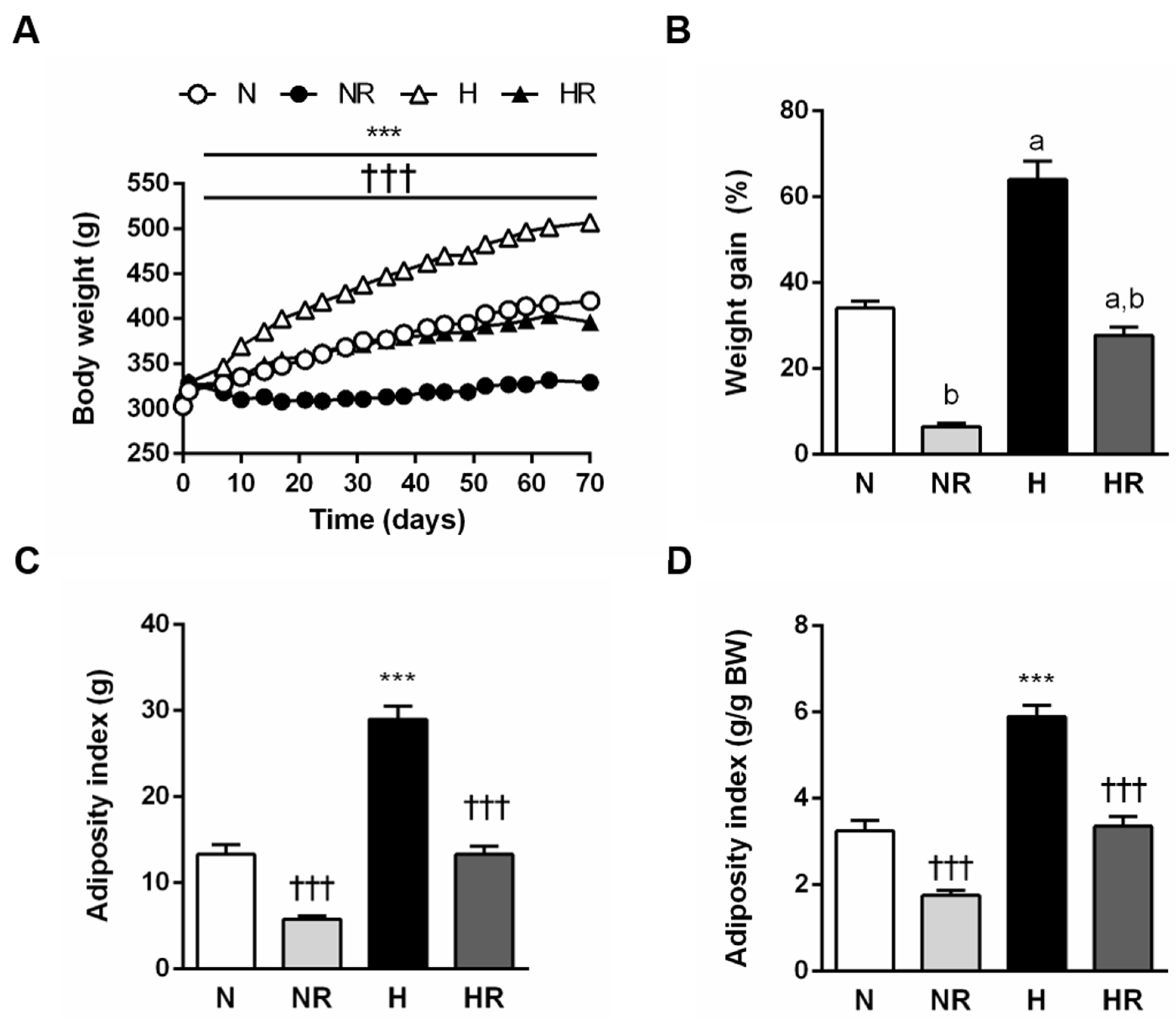 Nutrients 13 02128 g001