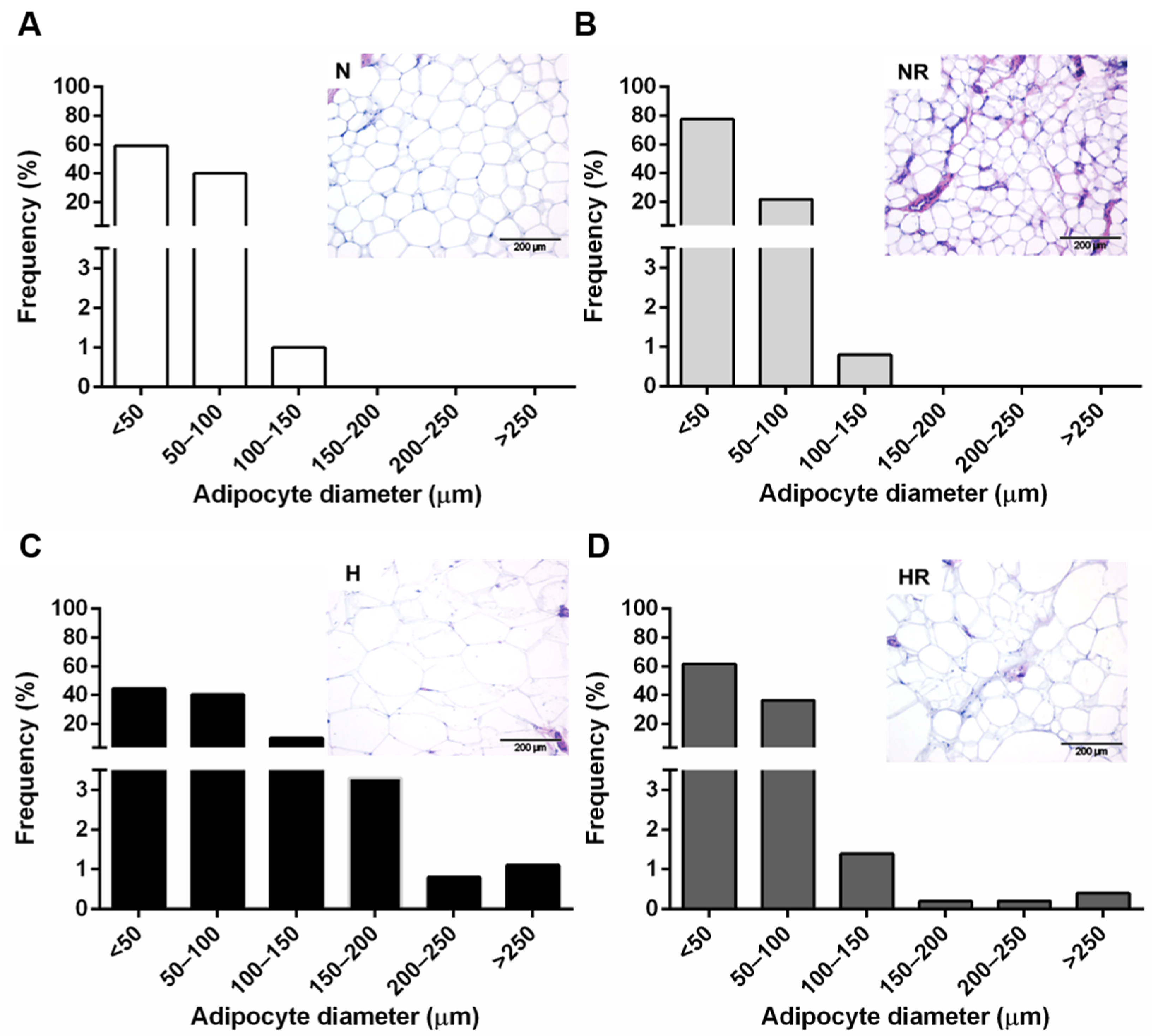 Nutrients 13 02128 g002
