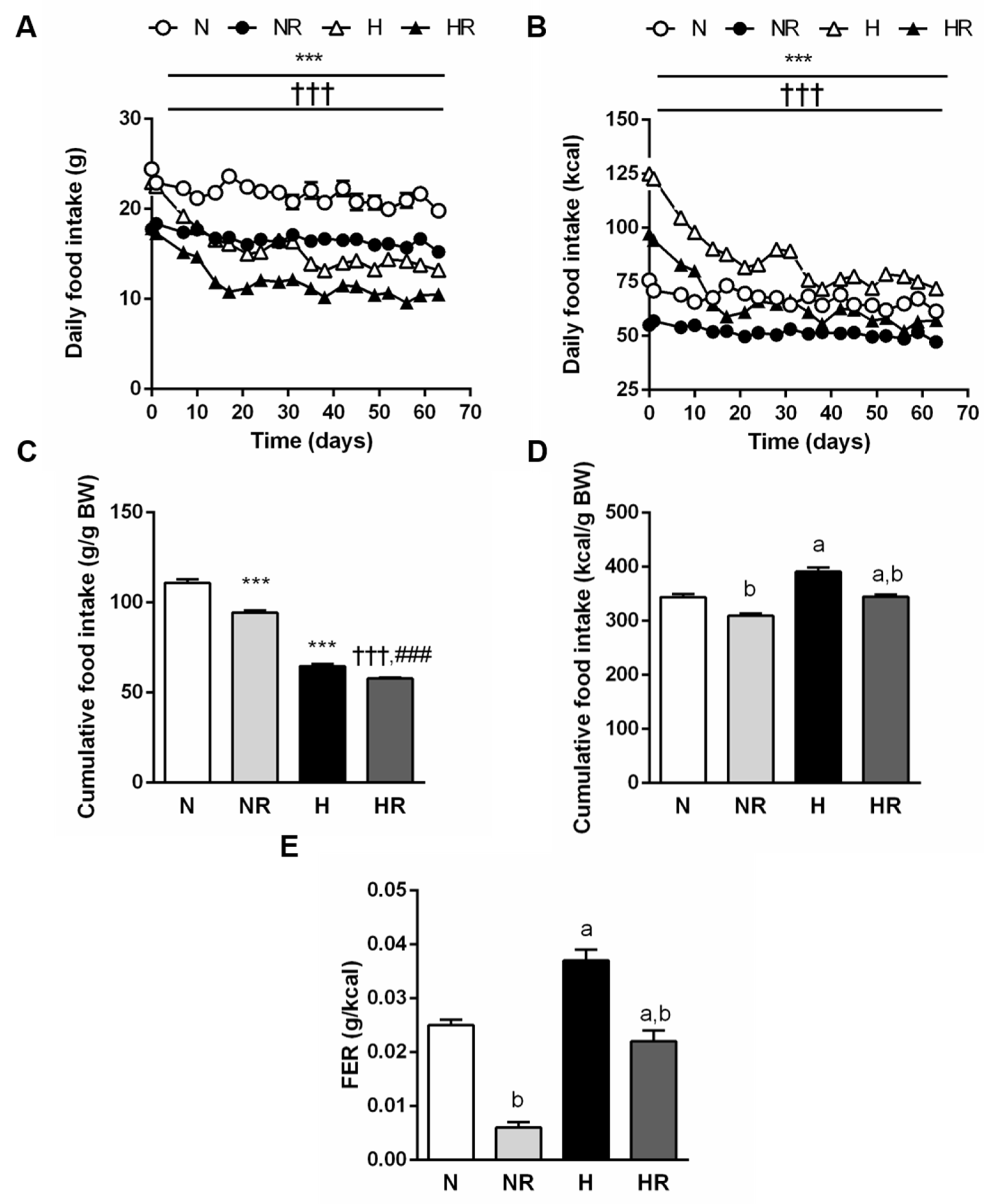 Nutrients 13 02128 g003