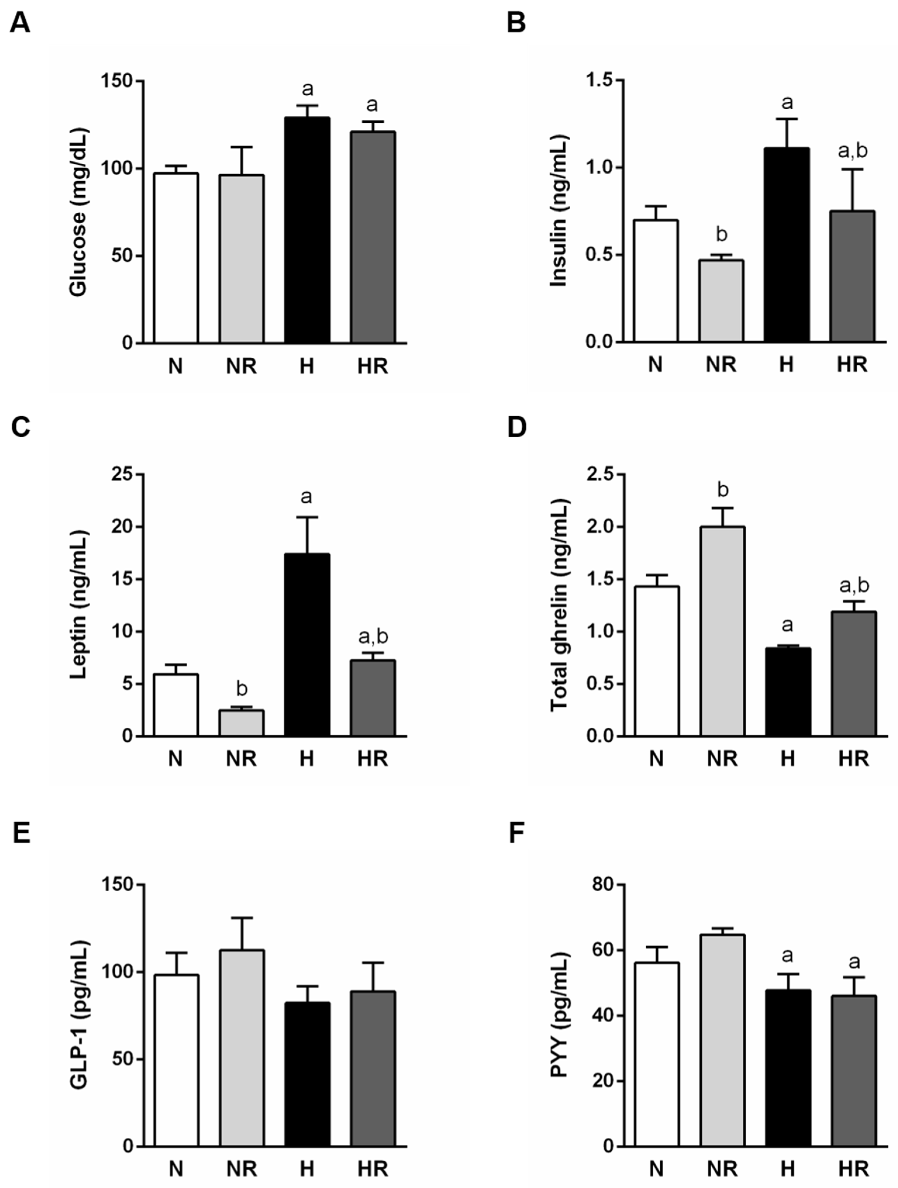 Nutrients 13 02128 g004