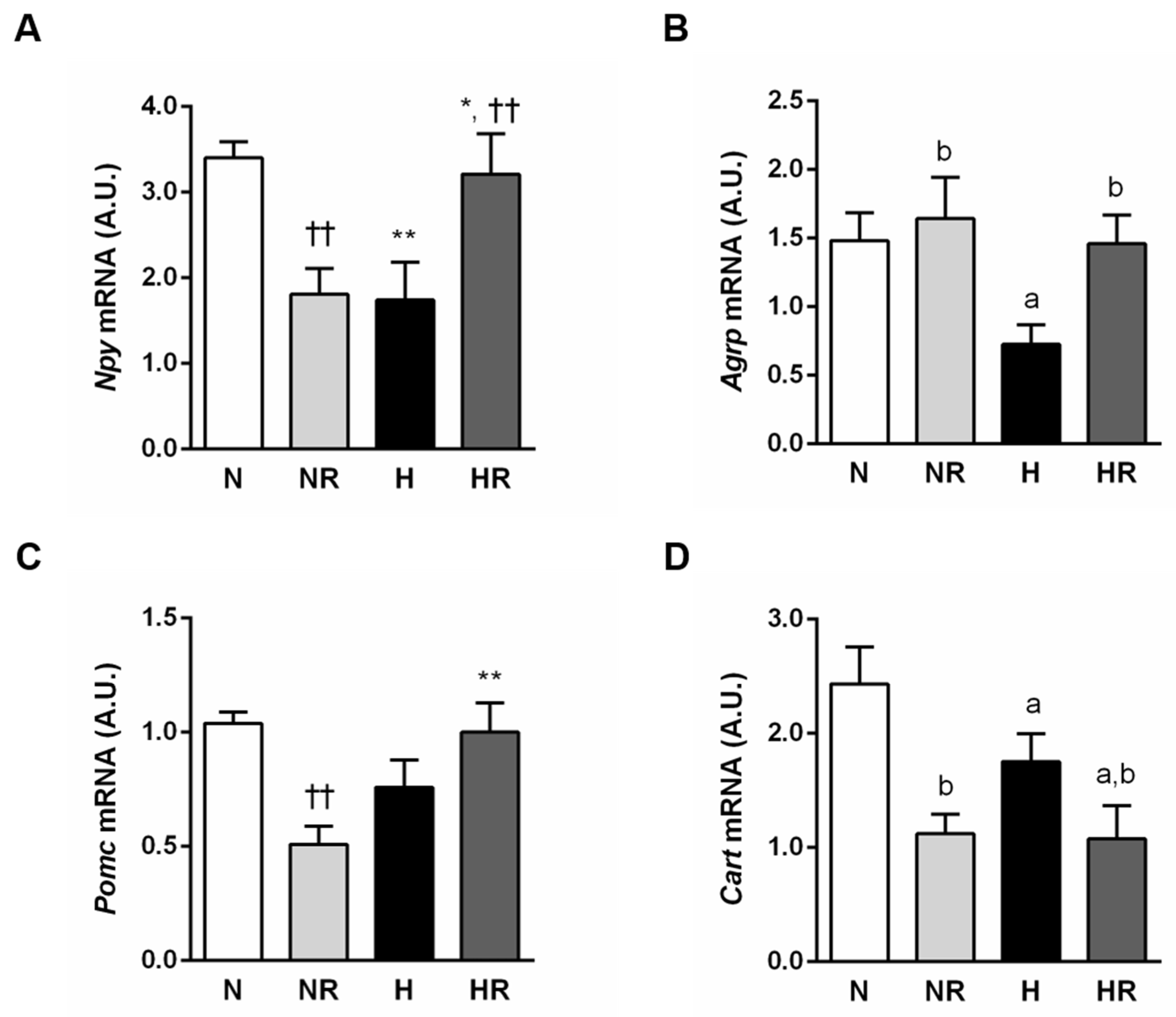 Nutrients 13 02128 g005