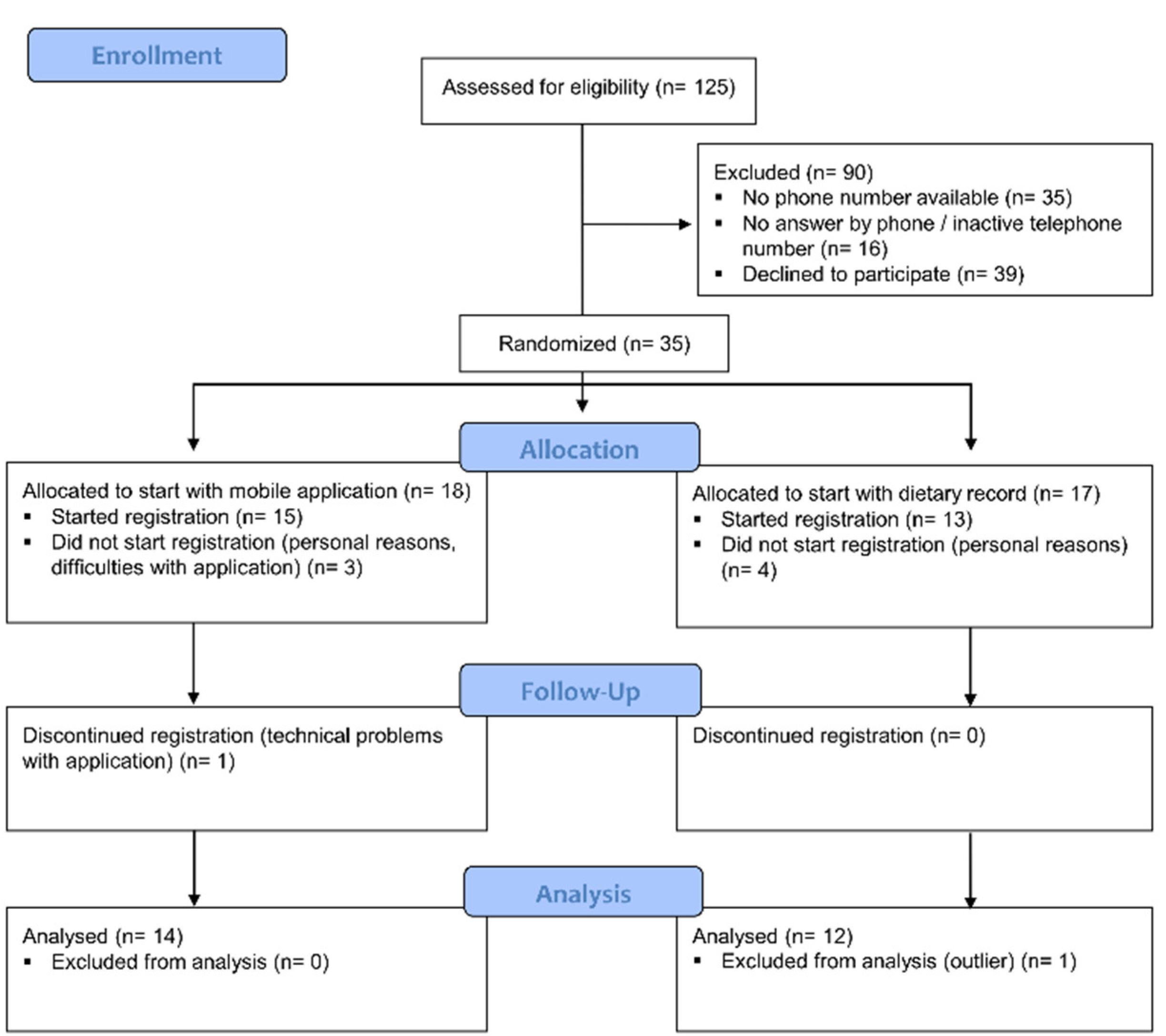 Nutrients 13 02133 g001
