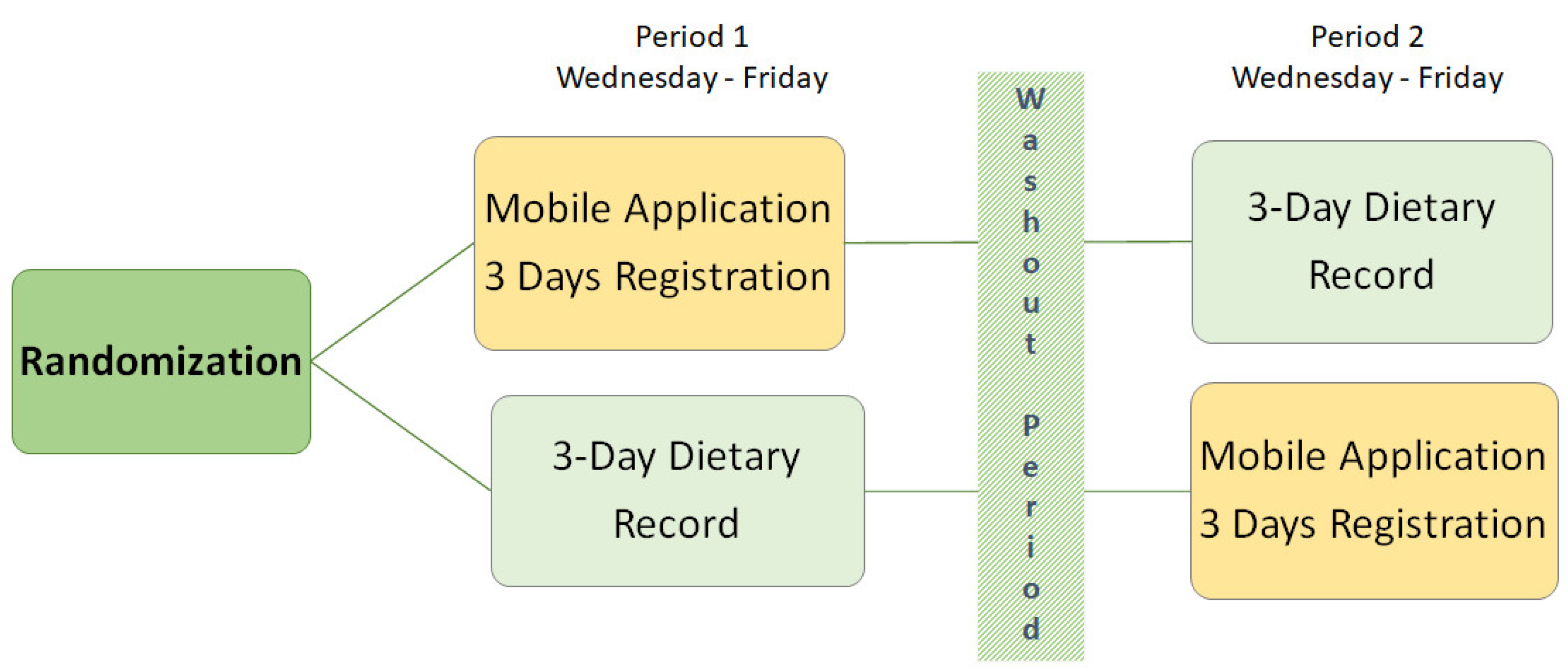 Nutrients 13 02133 g002