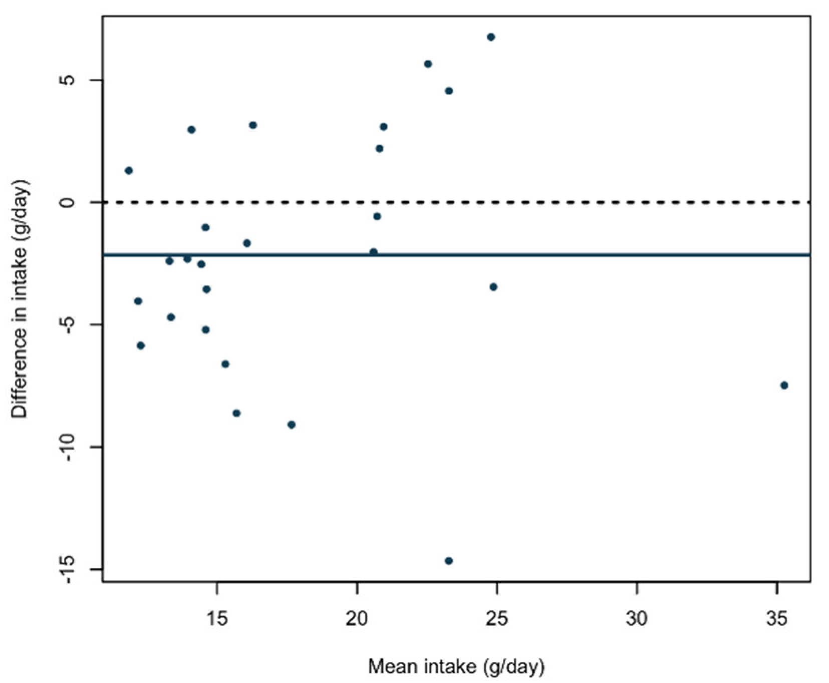 Nutrients 13 02133 g003