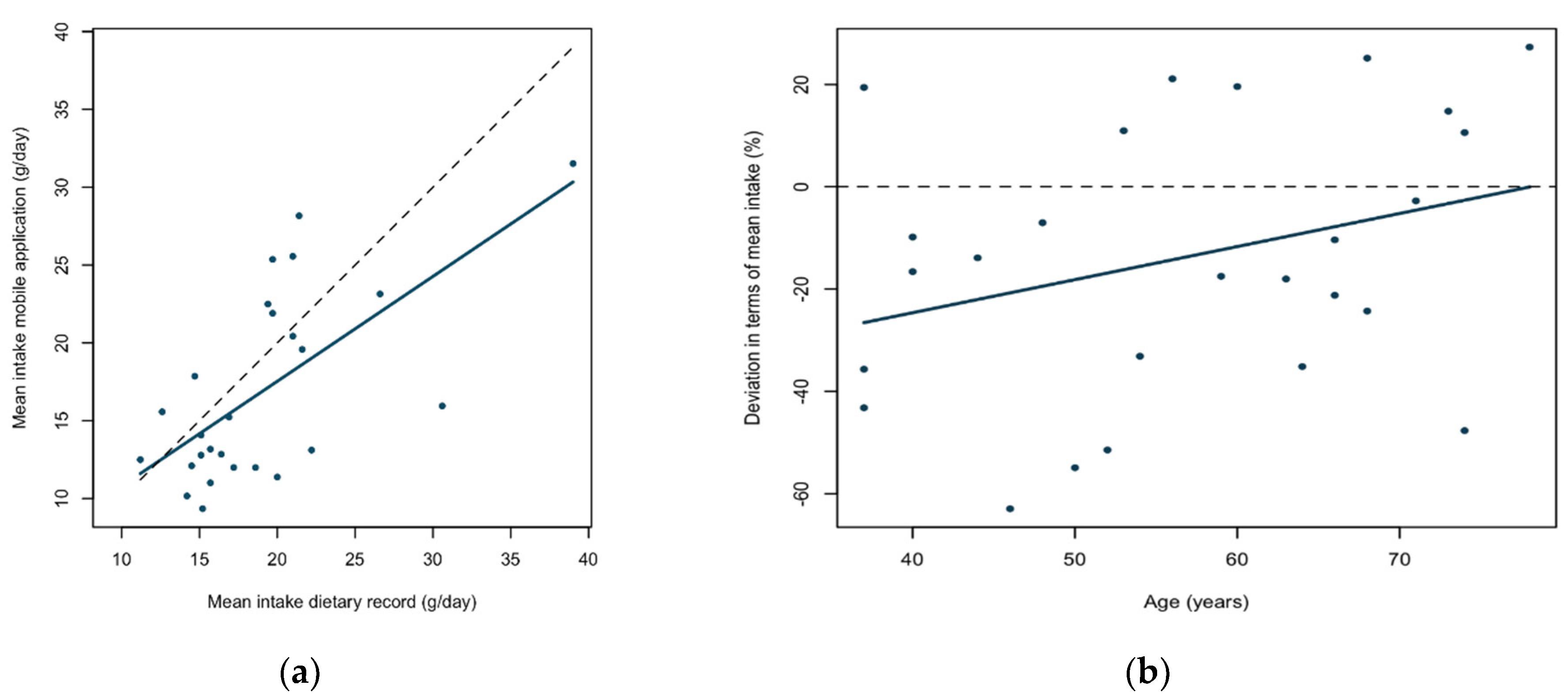 Nutrients 13 02133 g004