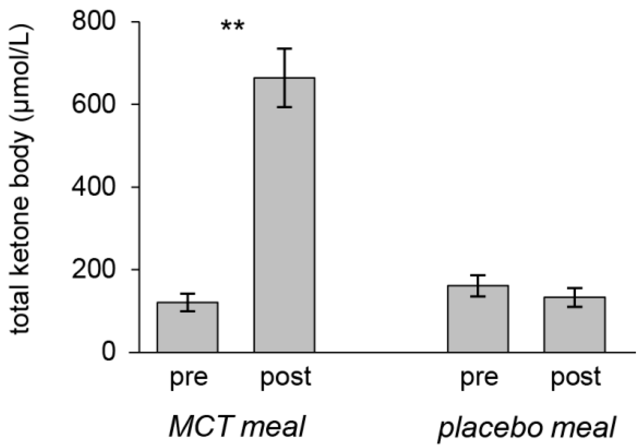 Nutrients 13 02134 g002