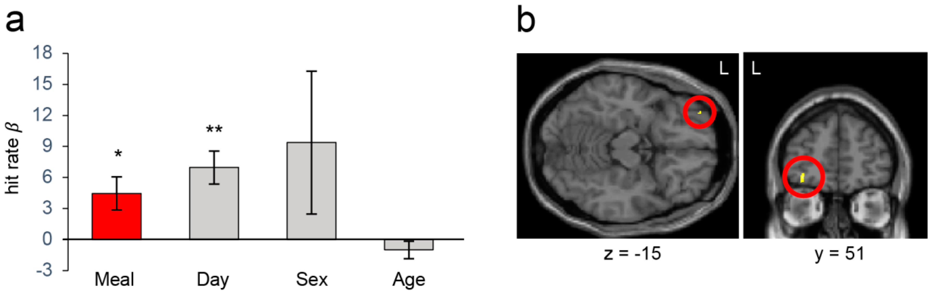 Nutrients 13 02134 g003