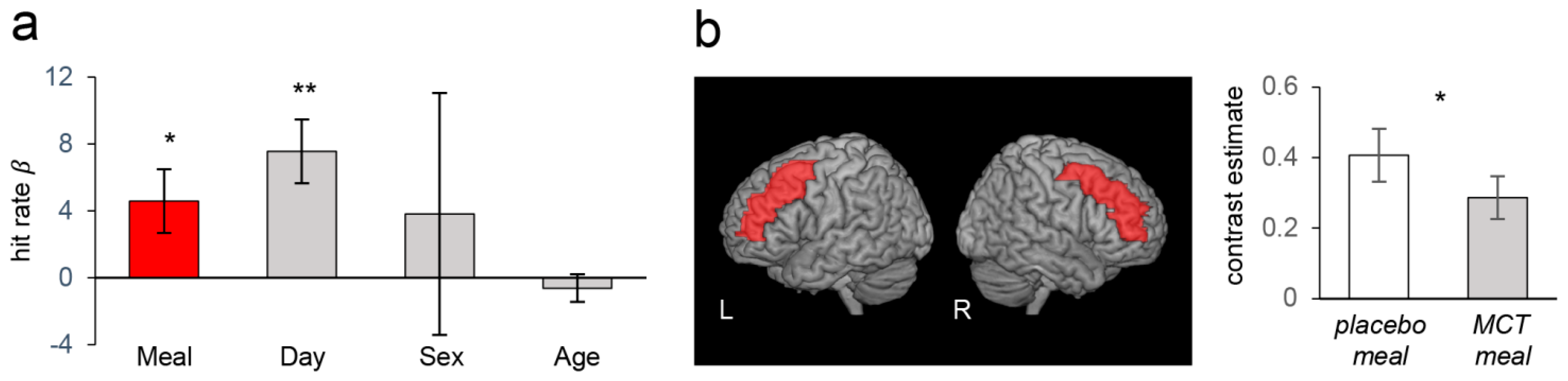 Nutrients 13 02134 g004