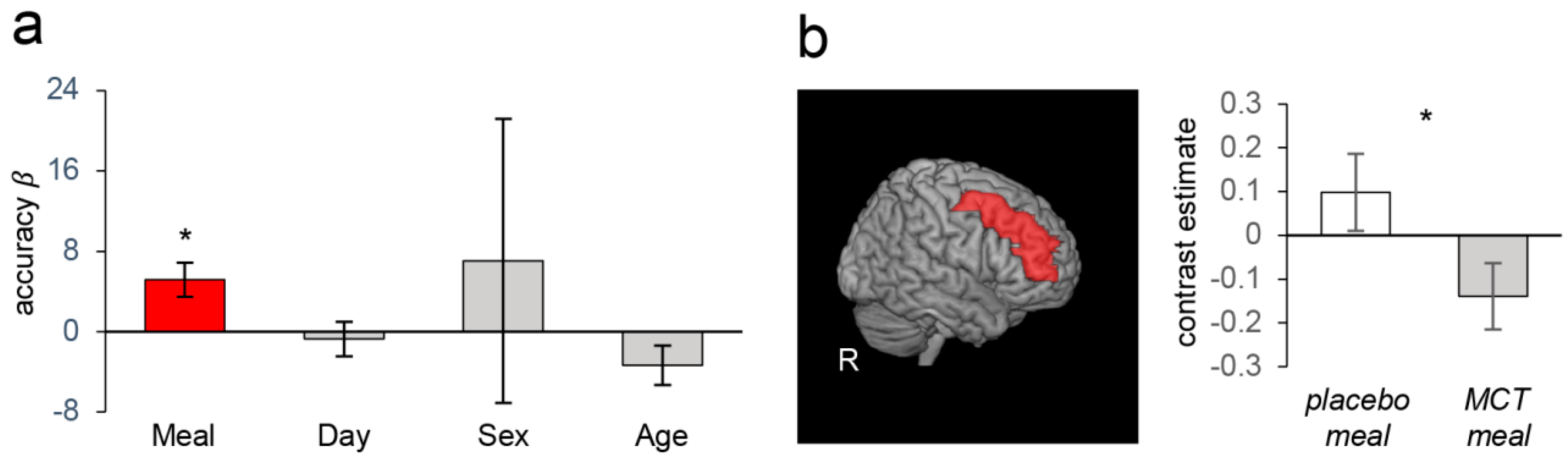 Nutrients 13 02134 g005