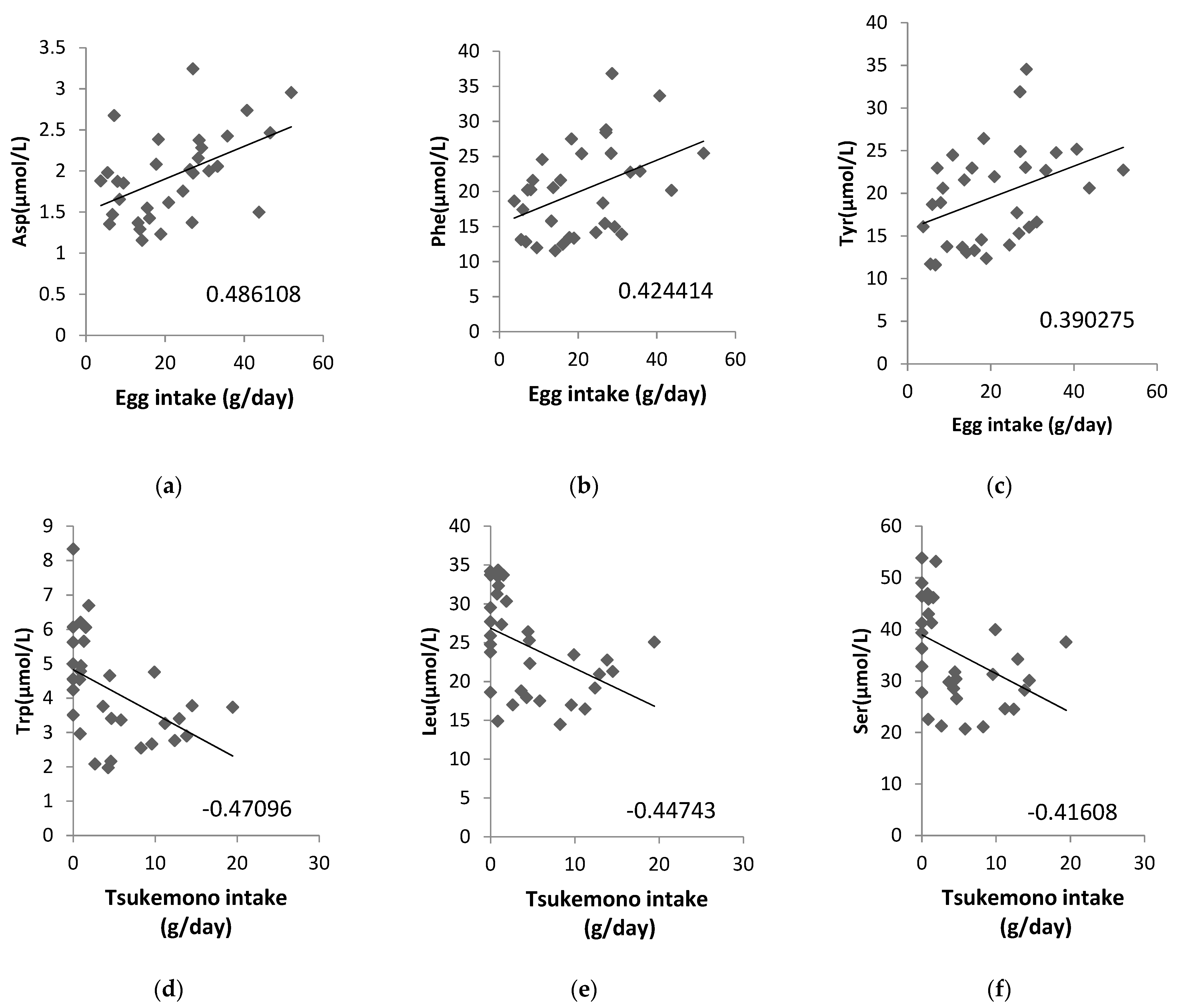 Nutrients 13 02136 g002