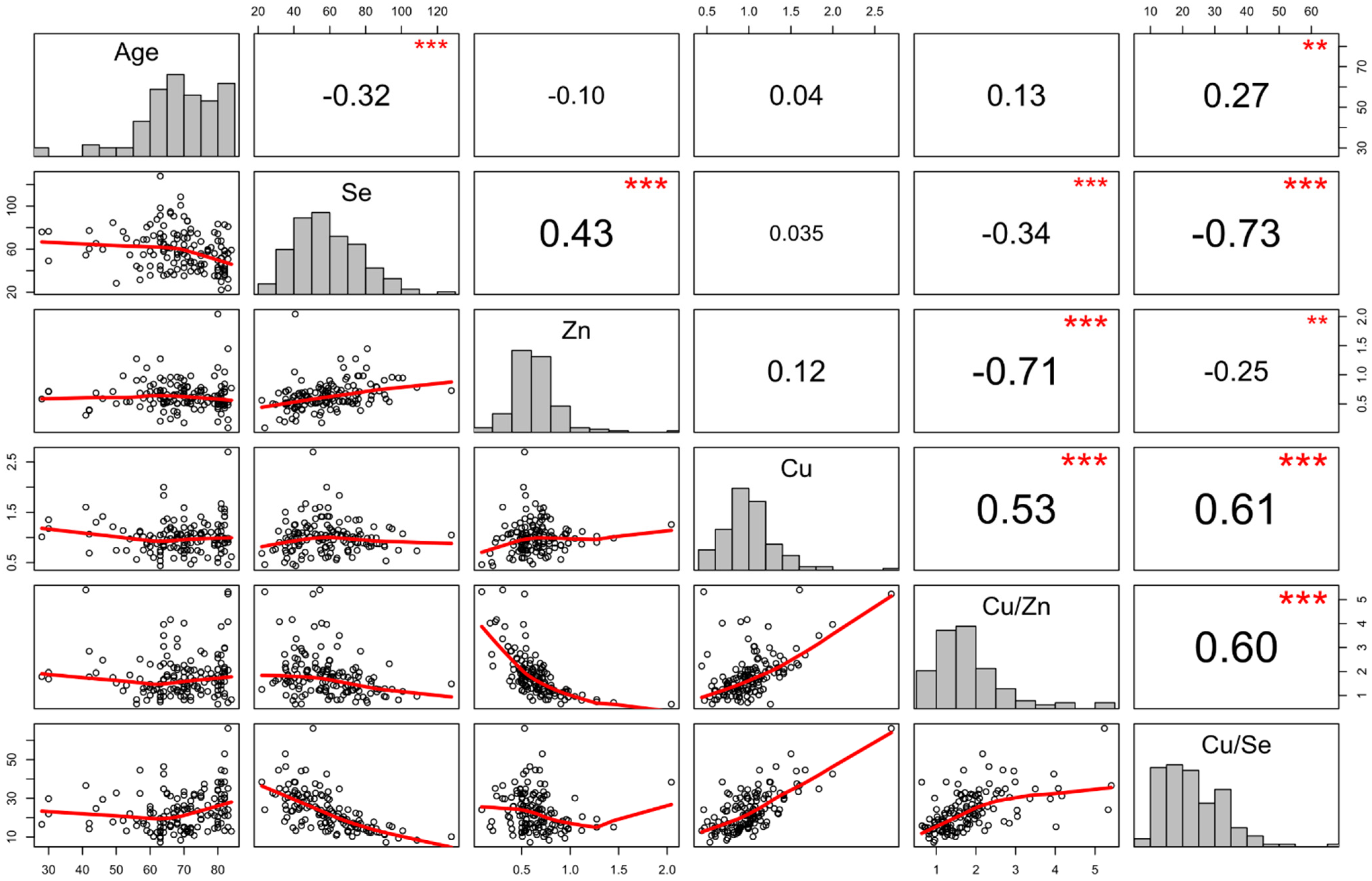 Nutrients 13 02139 g001