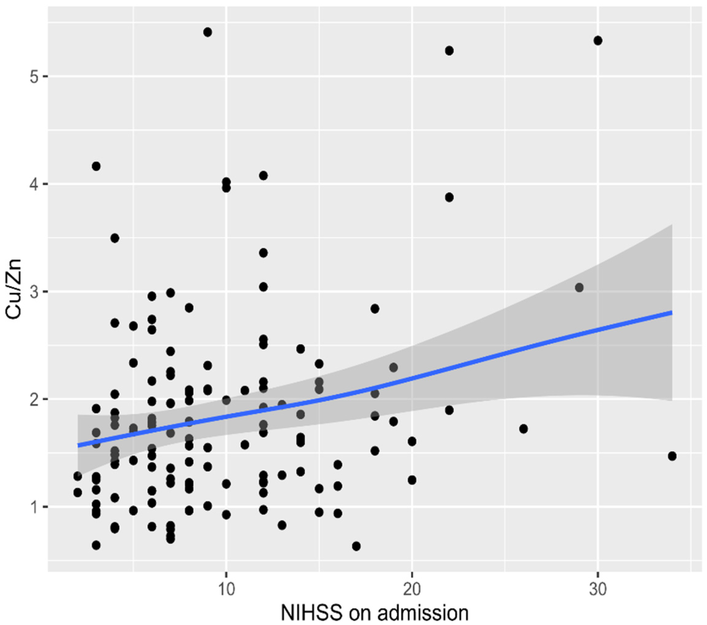 Nutrients 13 02139 g003