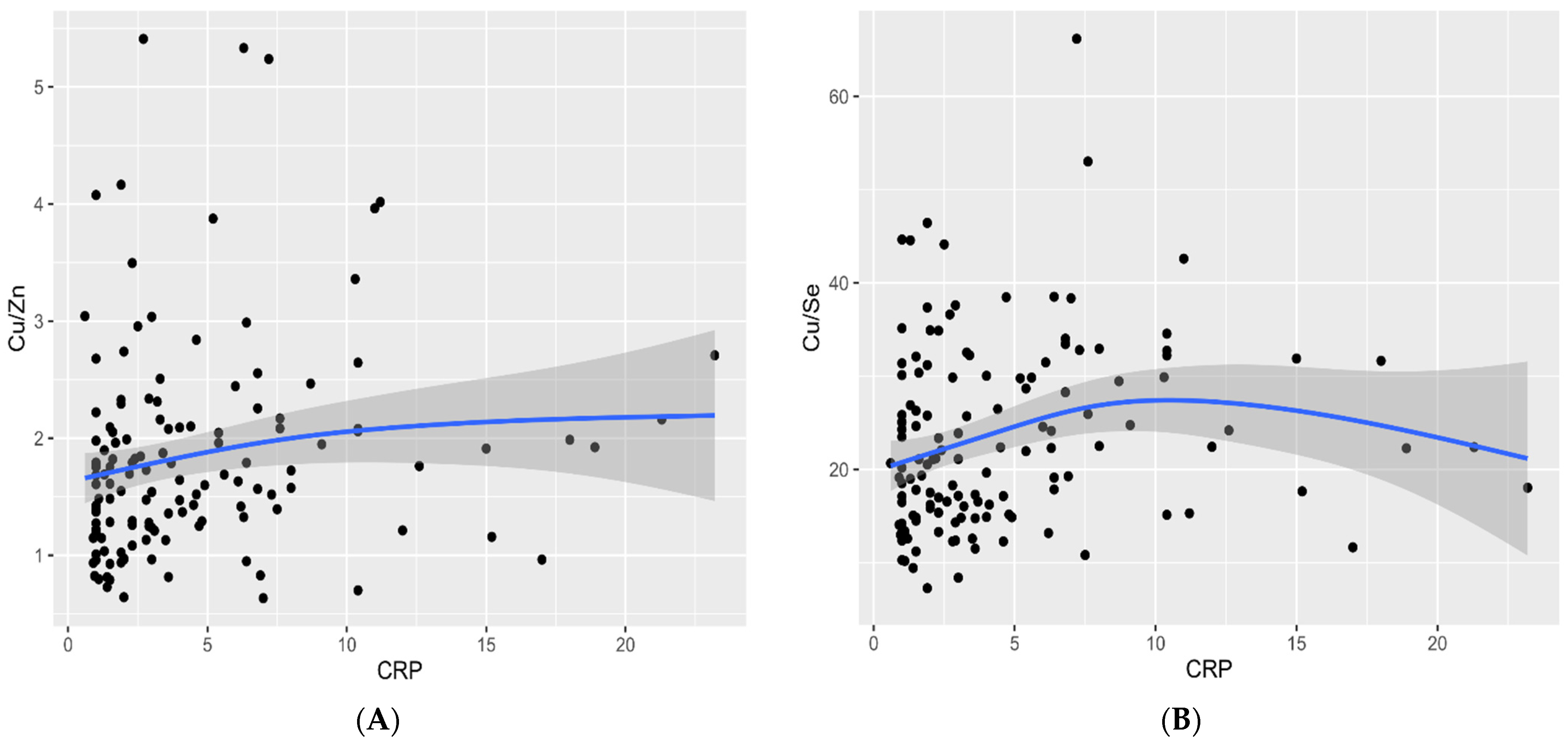 Nutrients 13 02139 g004
