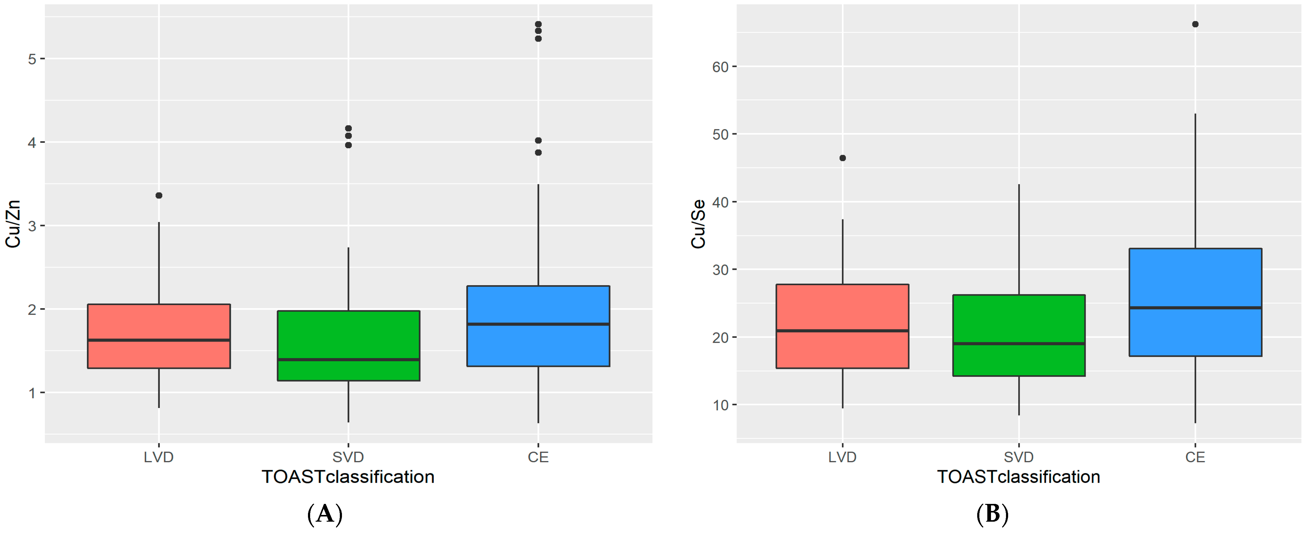 Nutrients 13 02139 g005