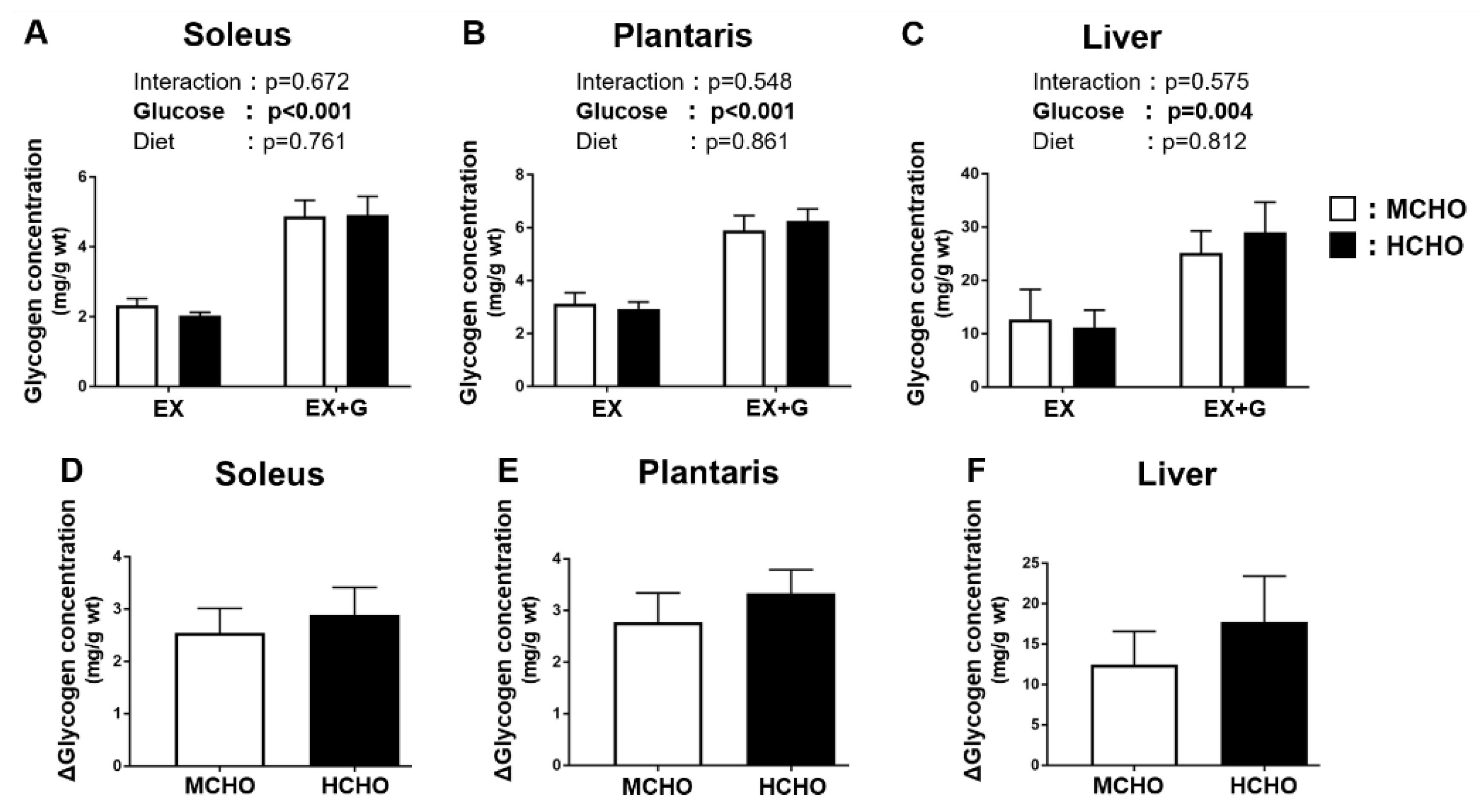 Nutrients 13 02140 g003