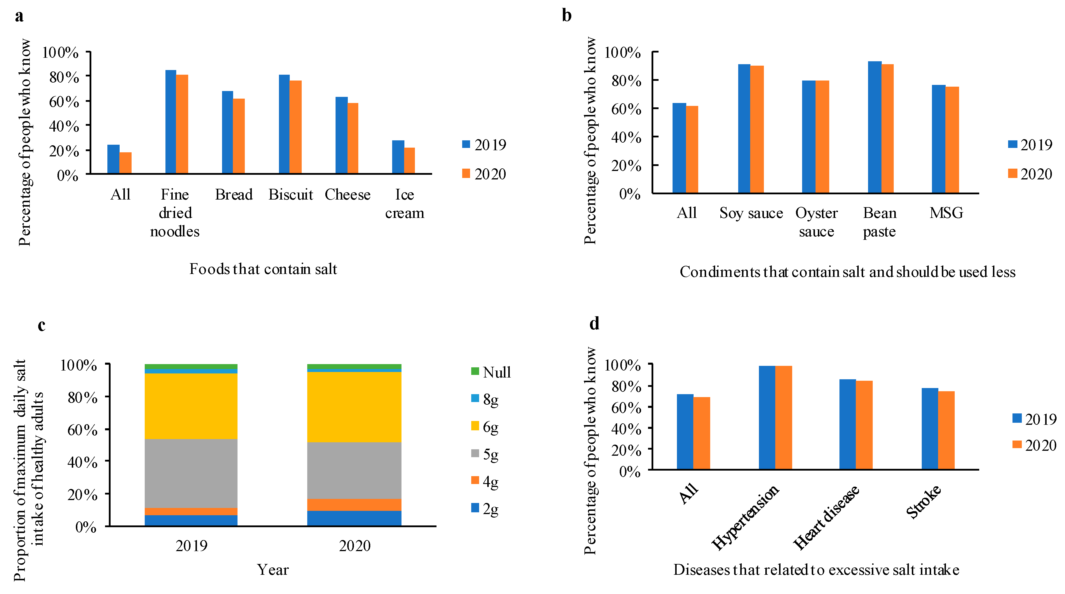 Nutrients 13 02141 g001