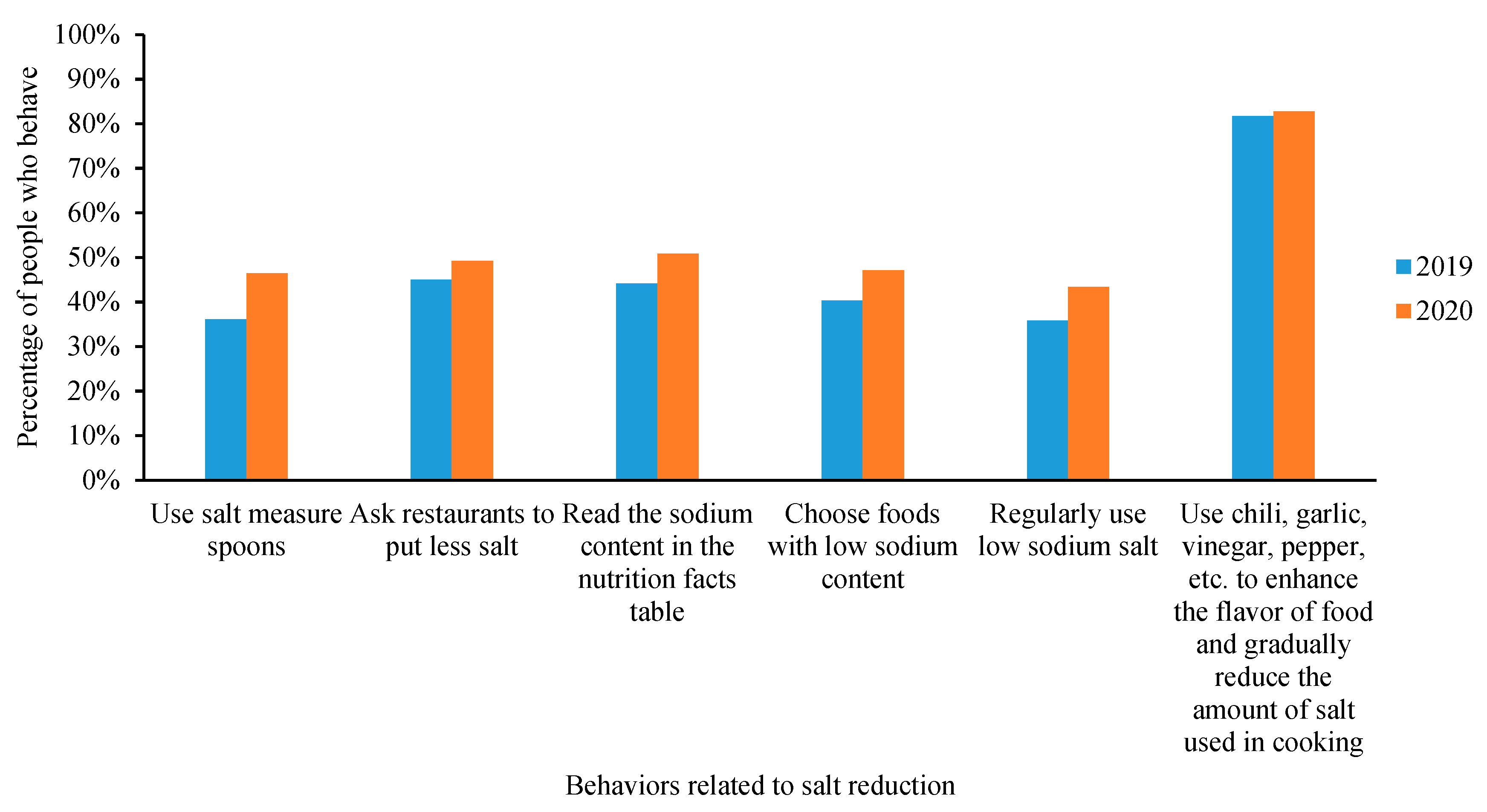 Nutrients 13 02141 g002