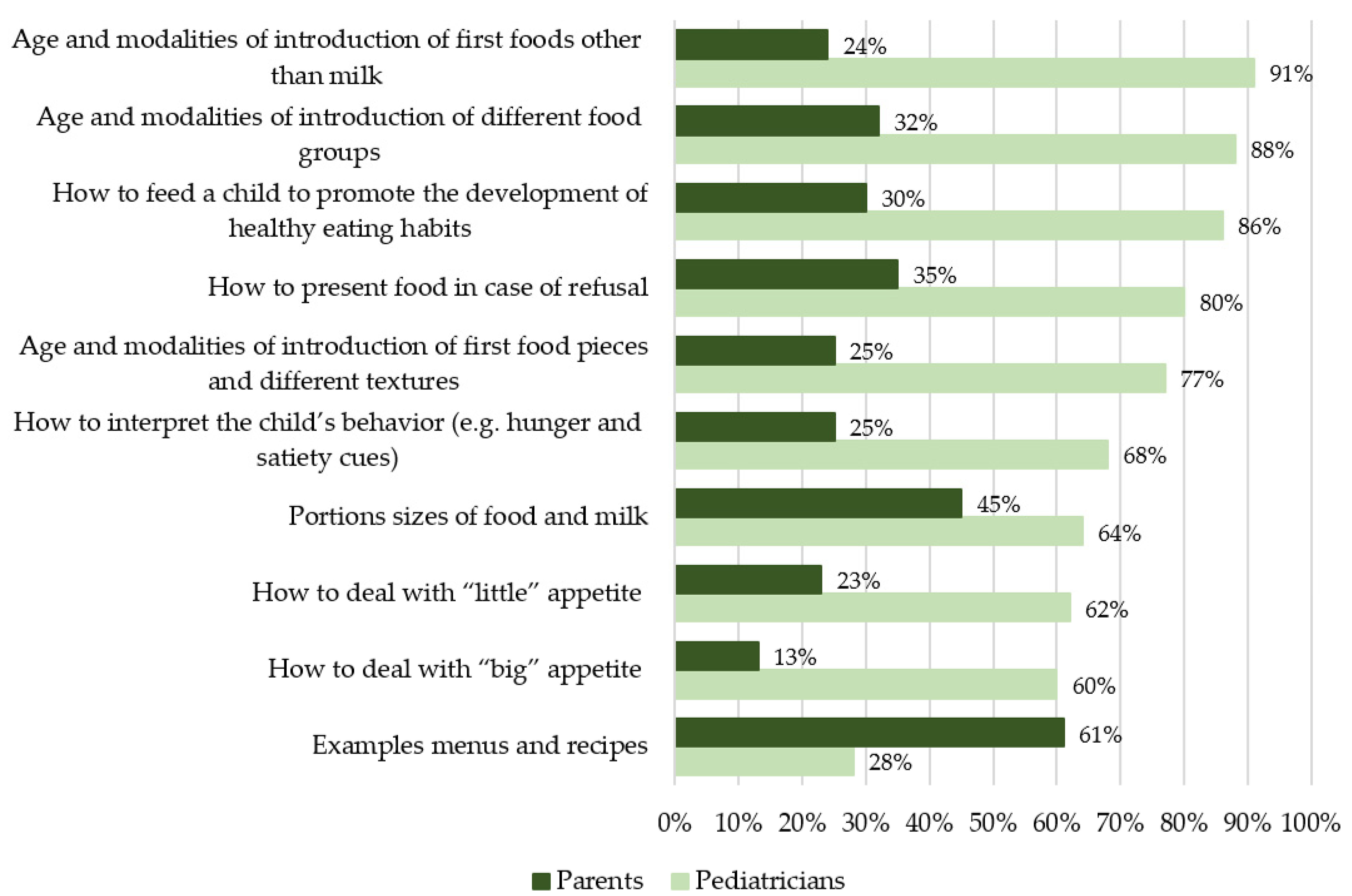 Nutrients 13 02142 g001