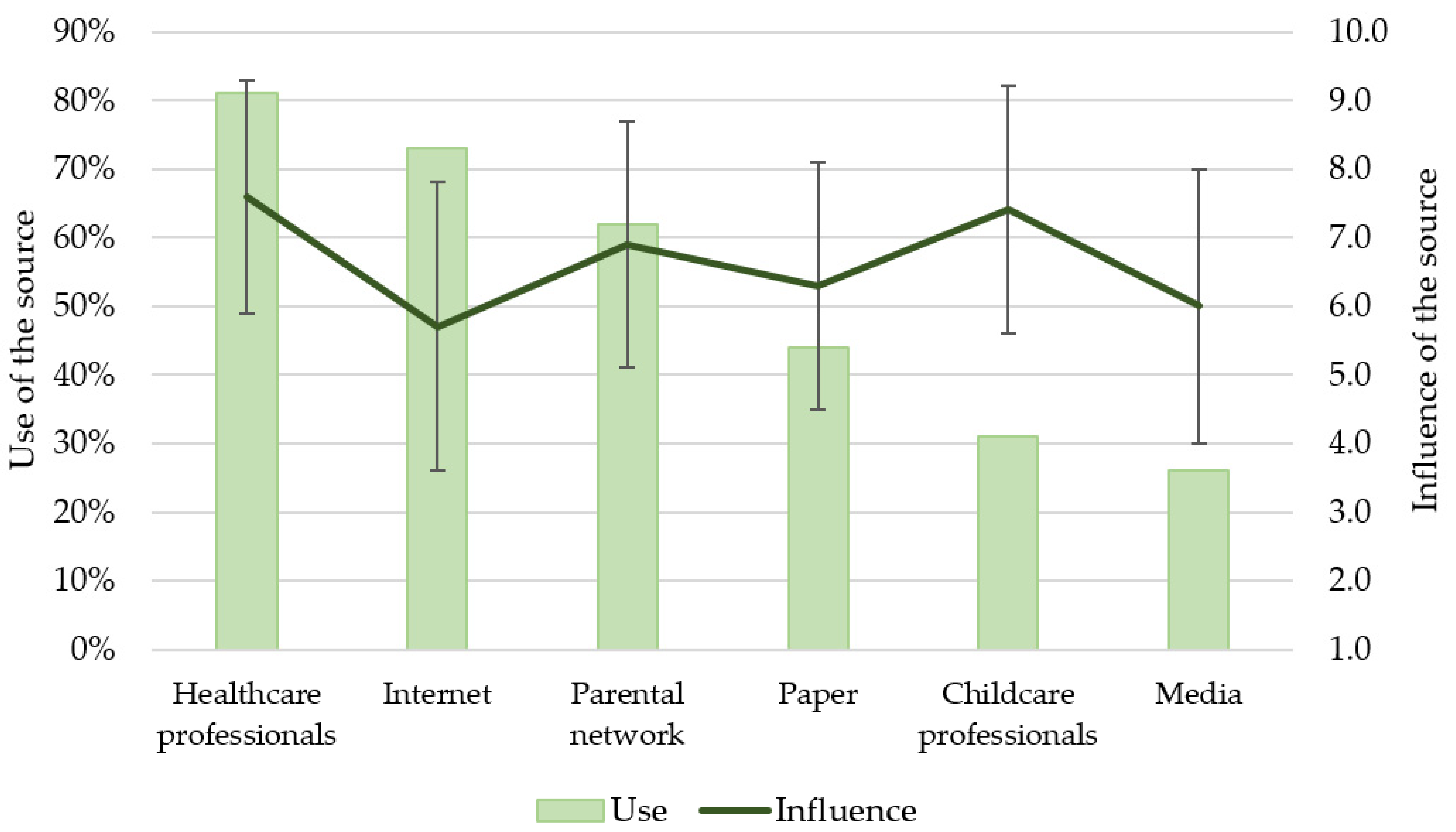 Nutrients 13 02142 g002
