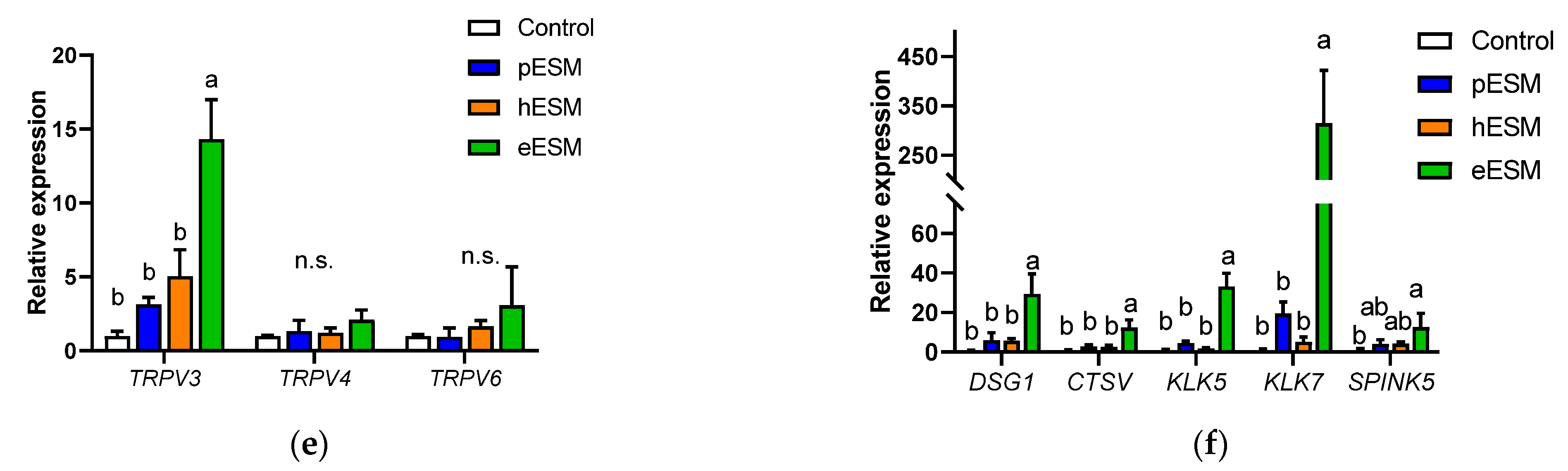 Nutrients 13 02144 g002b