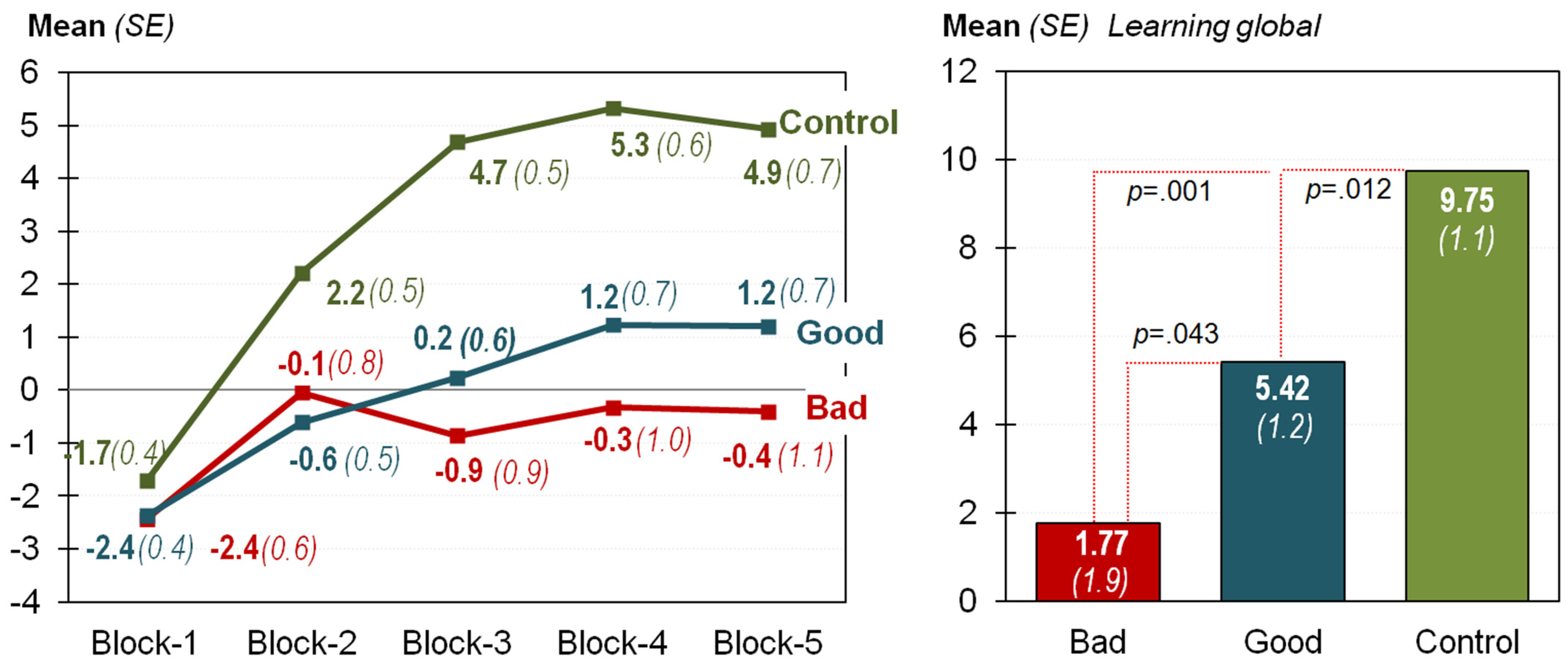 Nutrients 13 02145 g001