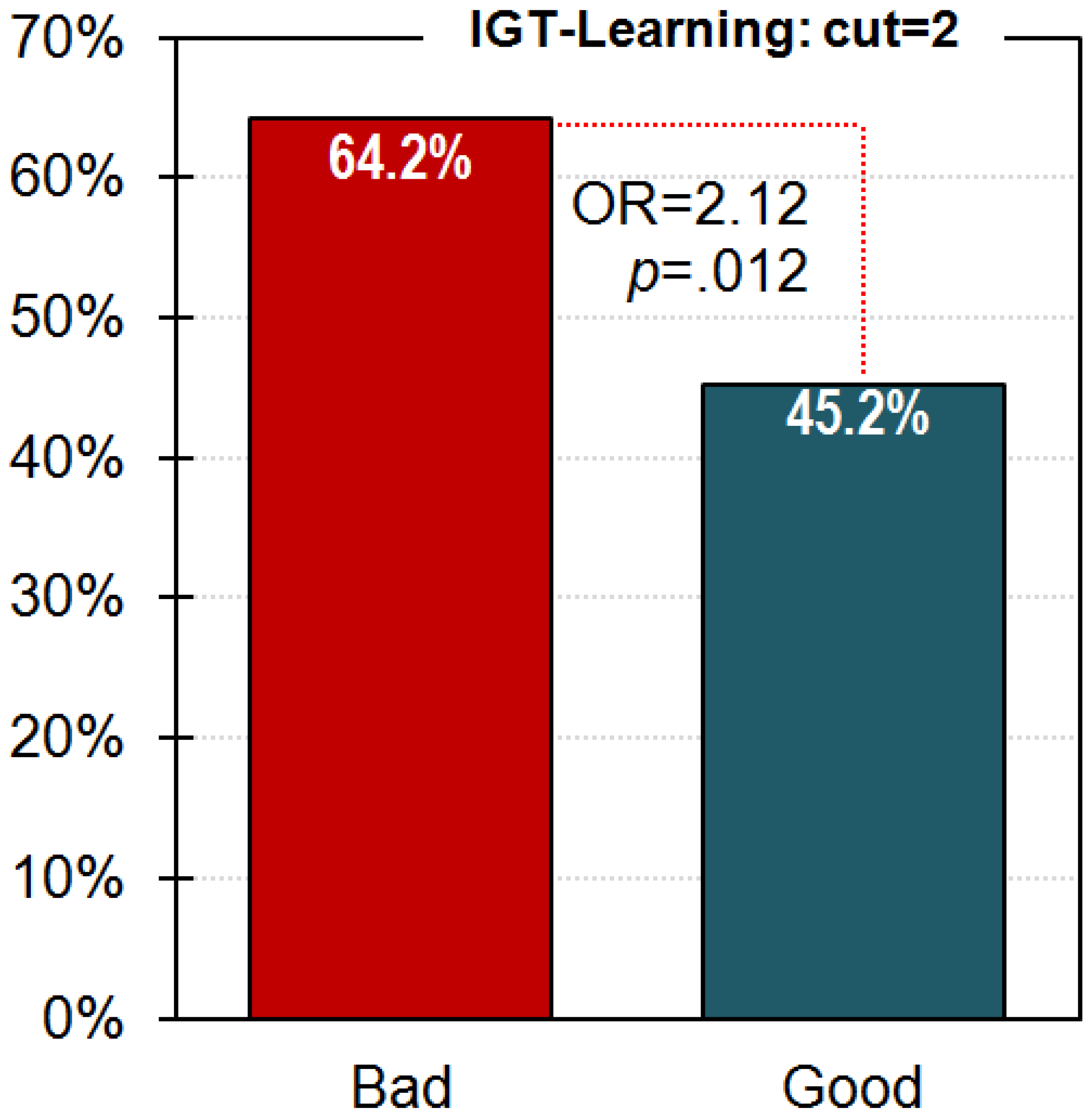 Nutrients 13 02145 g003