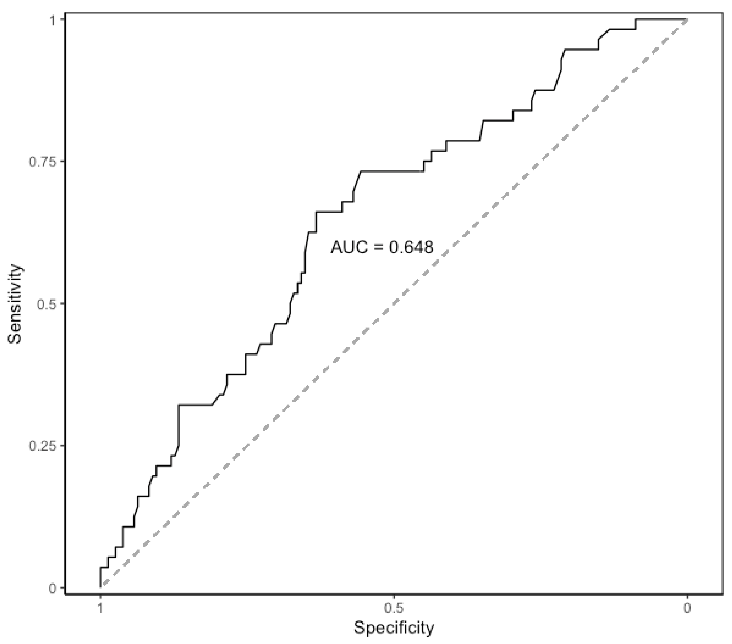 Nutrients 13 02147 g002
