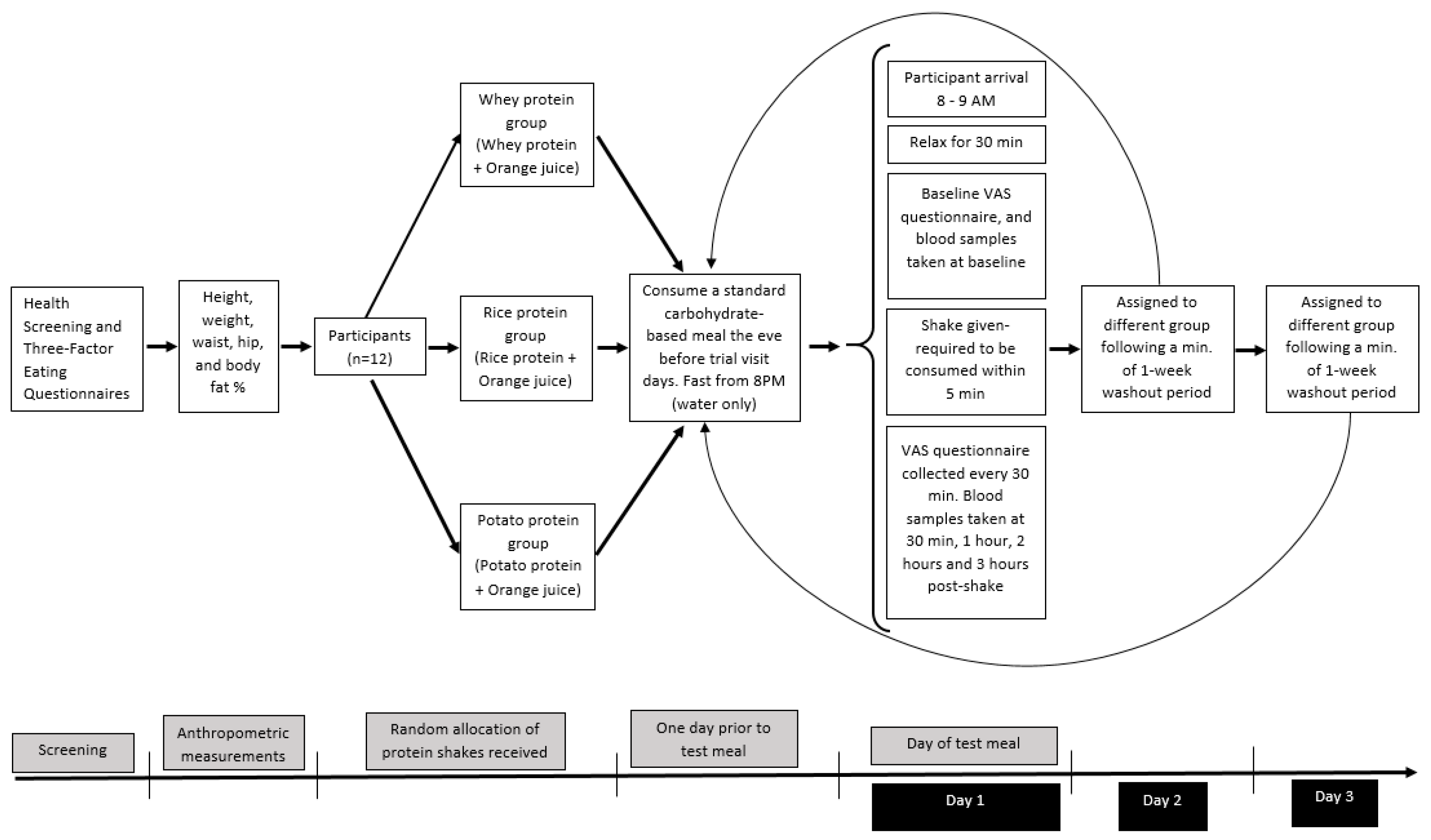 Nutrients 13 02157 g001