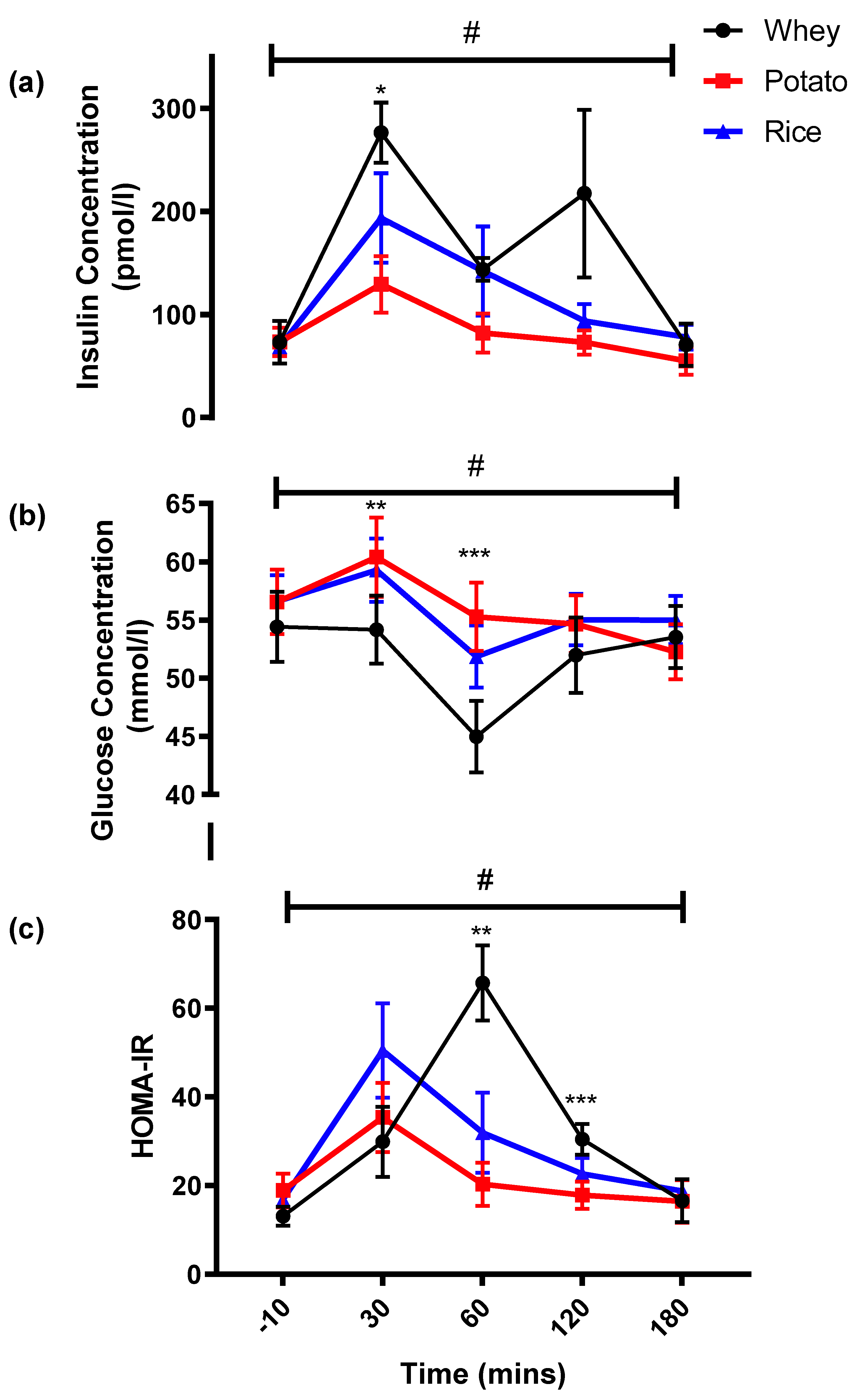Nutrients 13 02157 g002