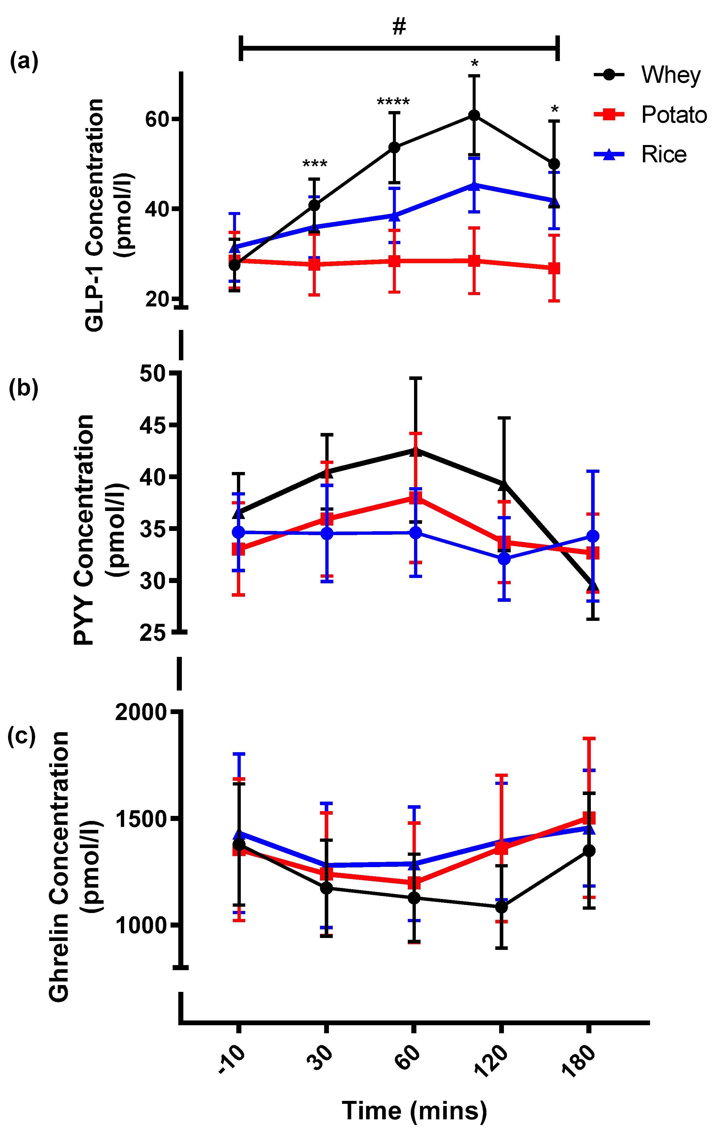 Nutrients 13 02157 g003