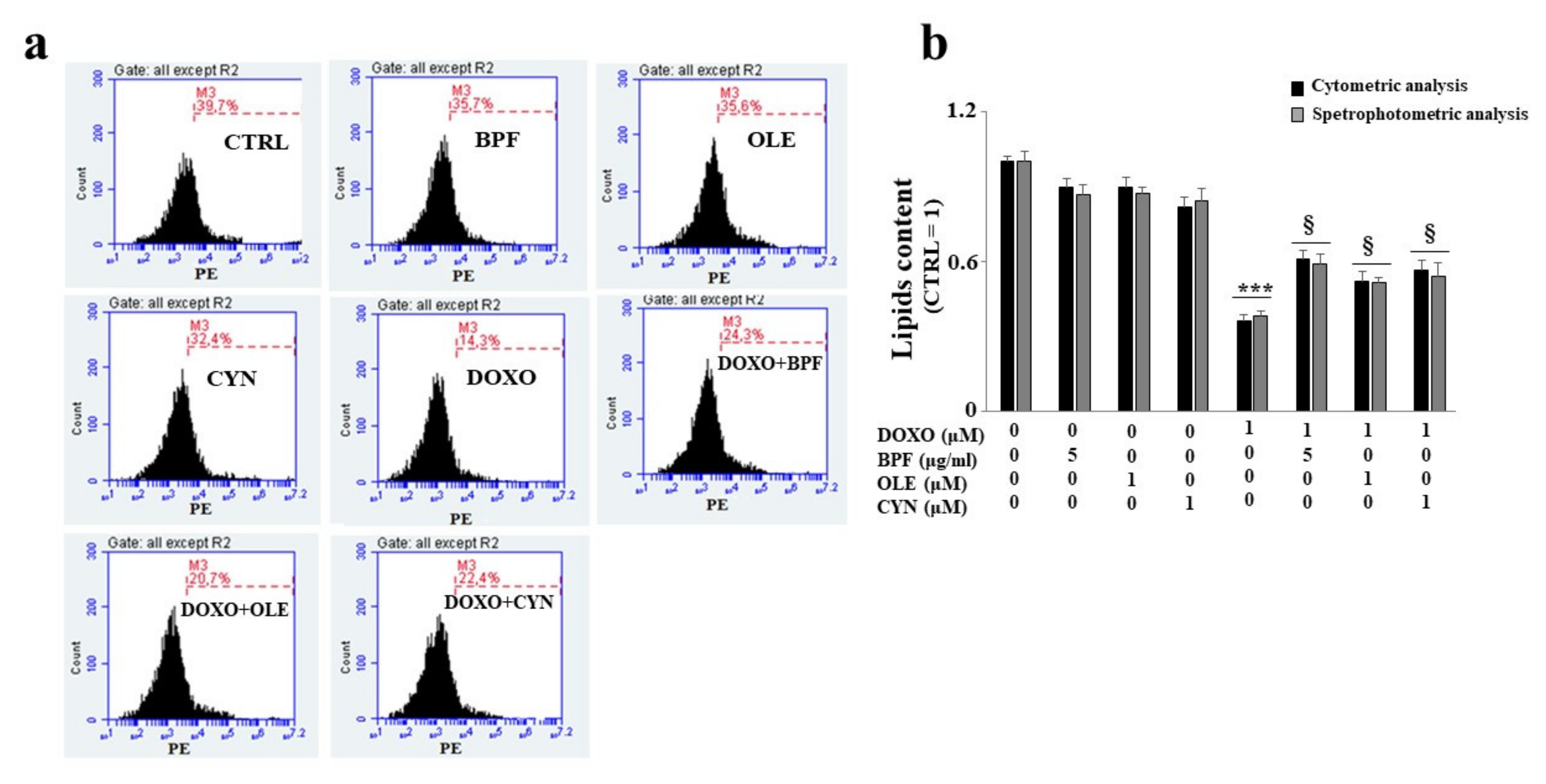 Nutrients 13 02158 g007