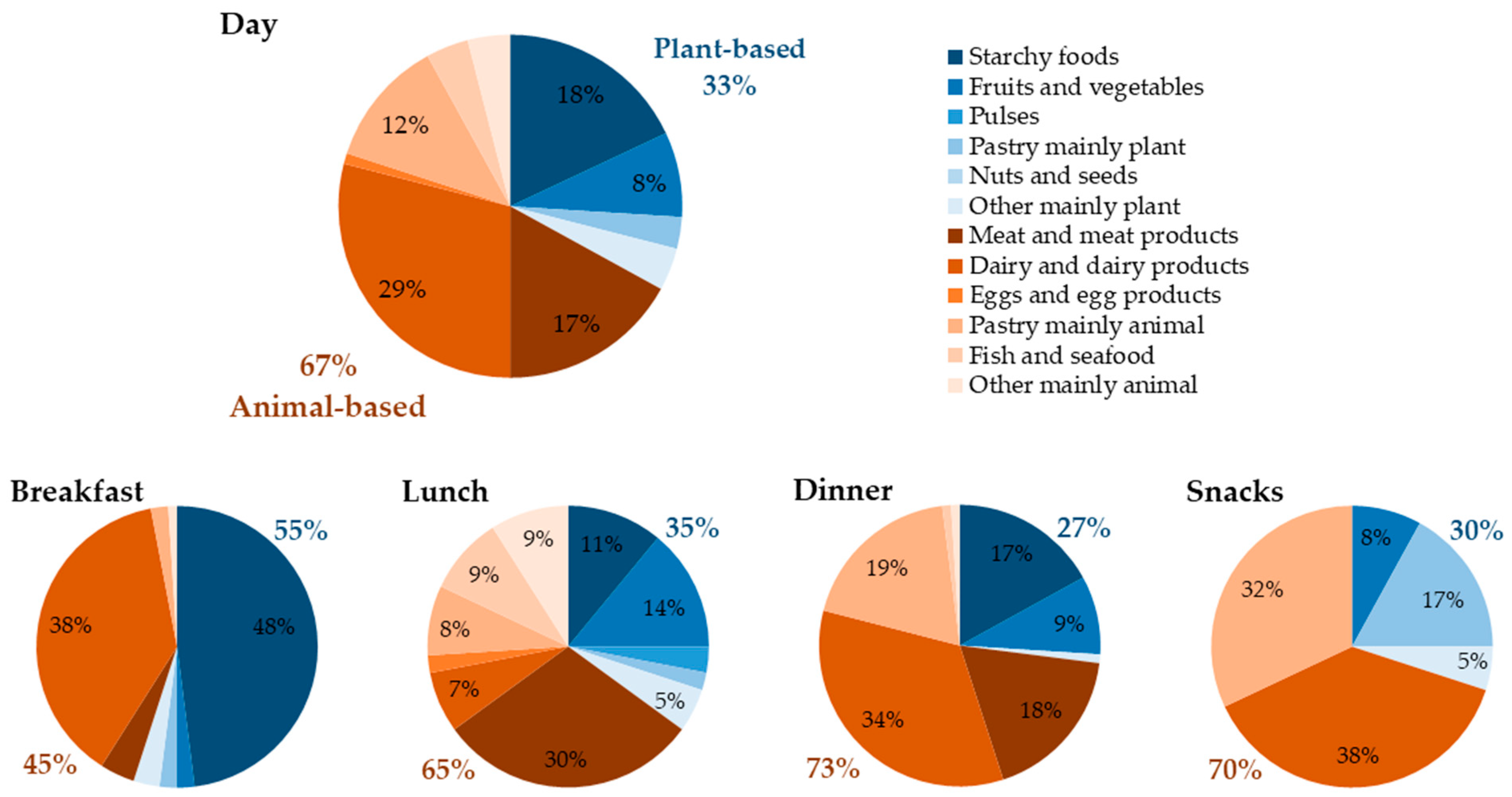 Nutrients 13 02168 g002