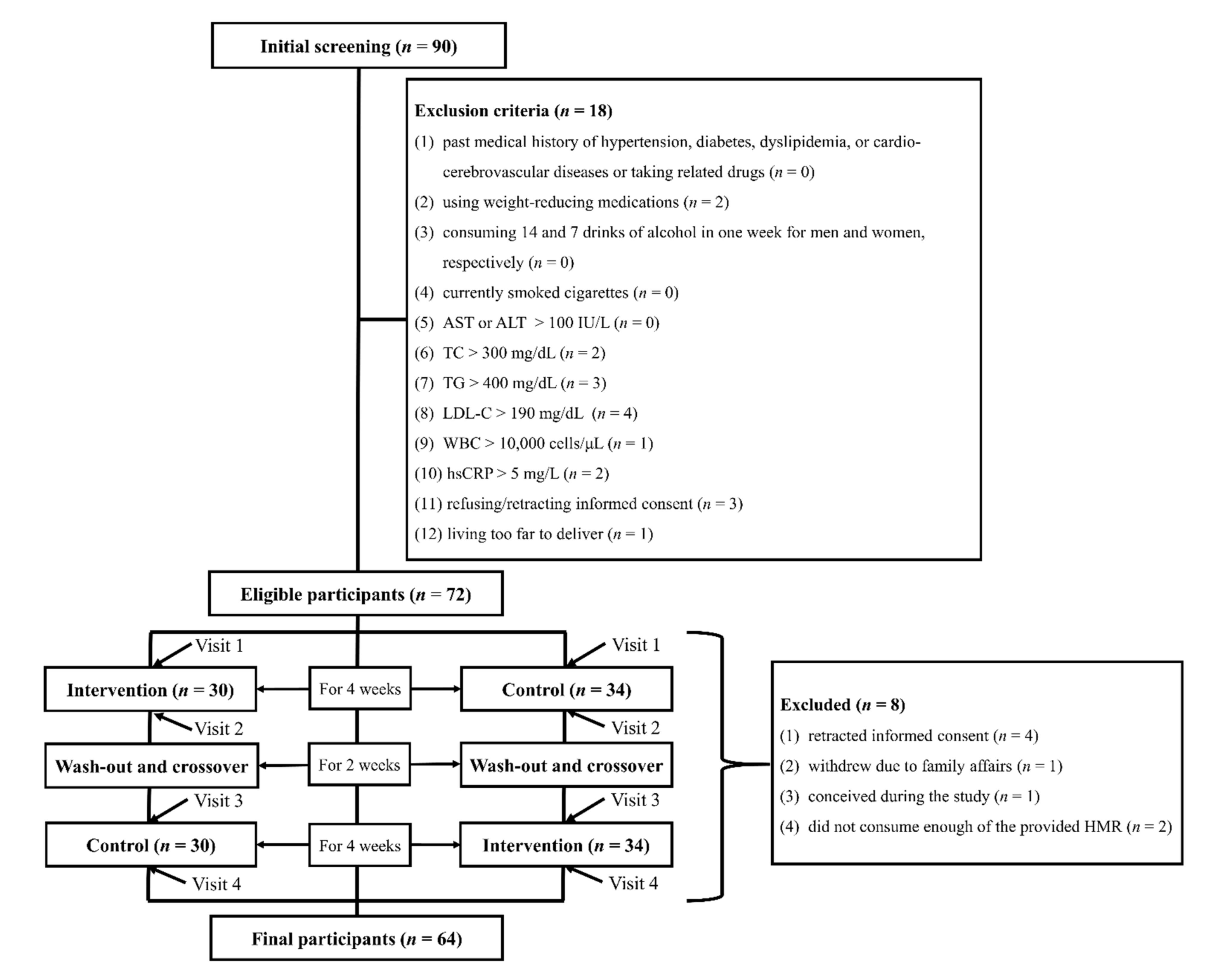 Nutrients 13 02171 g001 Nutrients 13 02171 g001